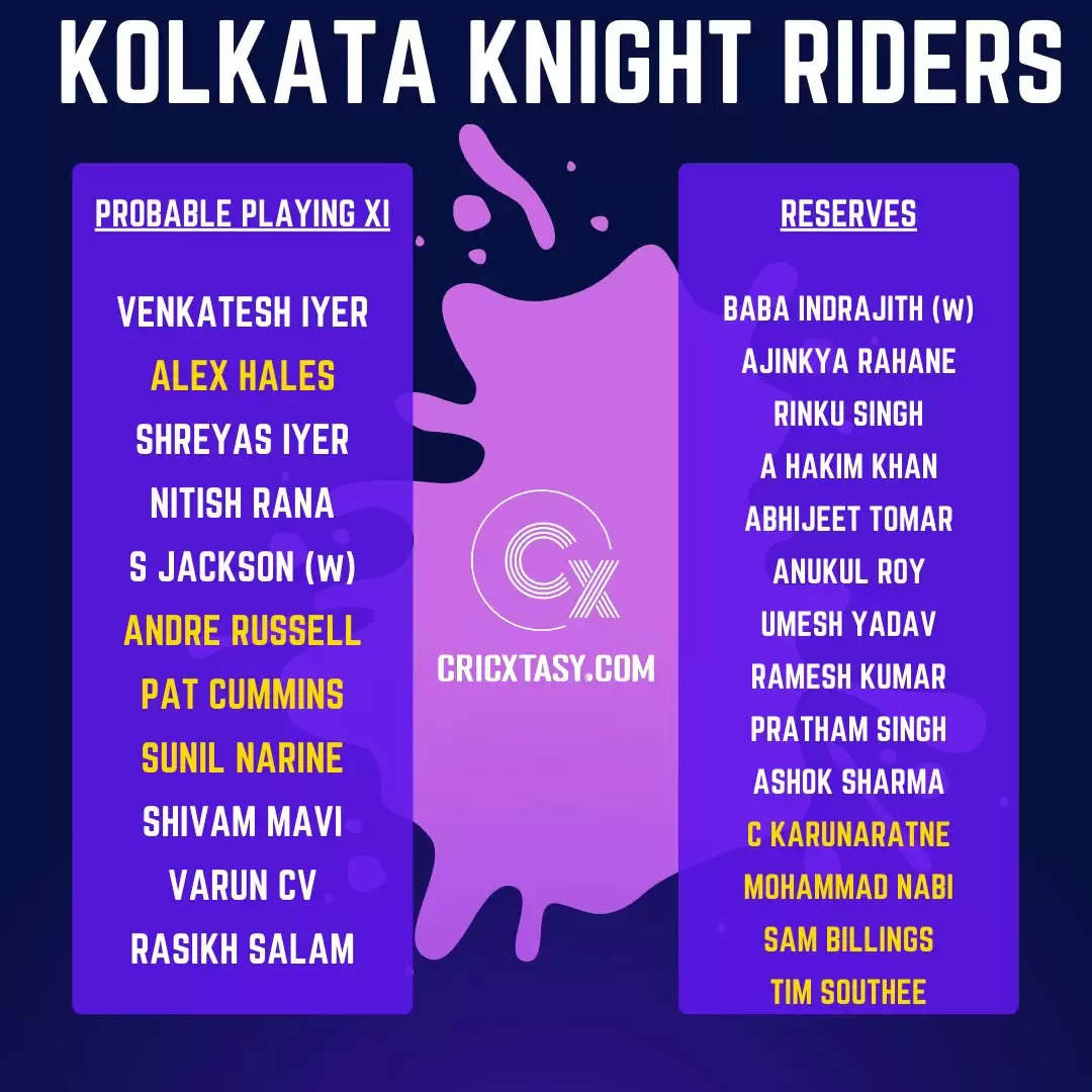 IPL 2022: Strongest KKR Playing XI – Full Kolkata Knight Riders Squad, Player List And Captain After Mega Auction