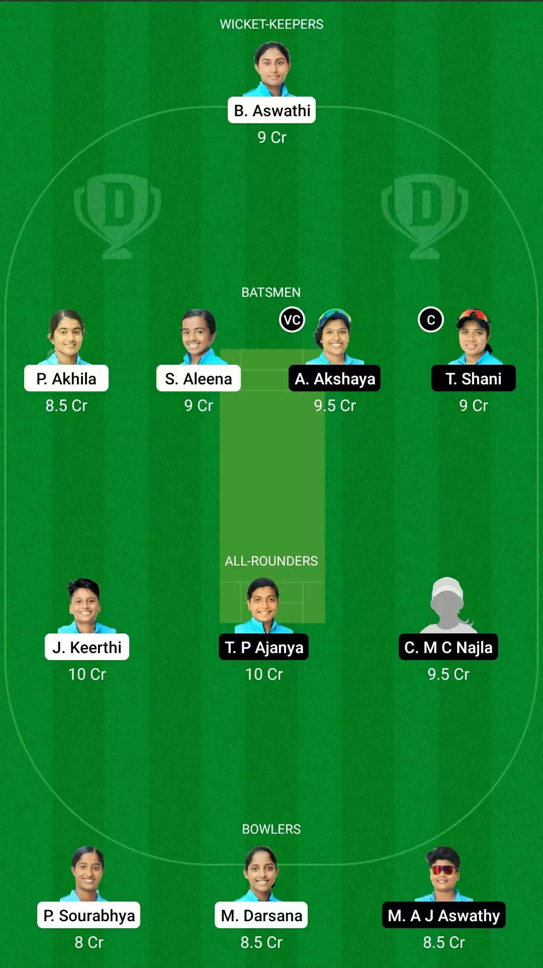 KCA Pink T20 Challengers 2021, Match 17: PEA vs RUB Dream11 Prediction, Fantasy Cricket Tips, Team, Playing 11, Pitch Report, Weather Conditions and Injury Update