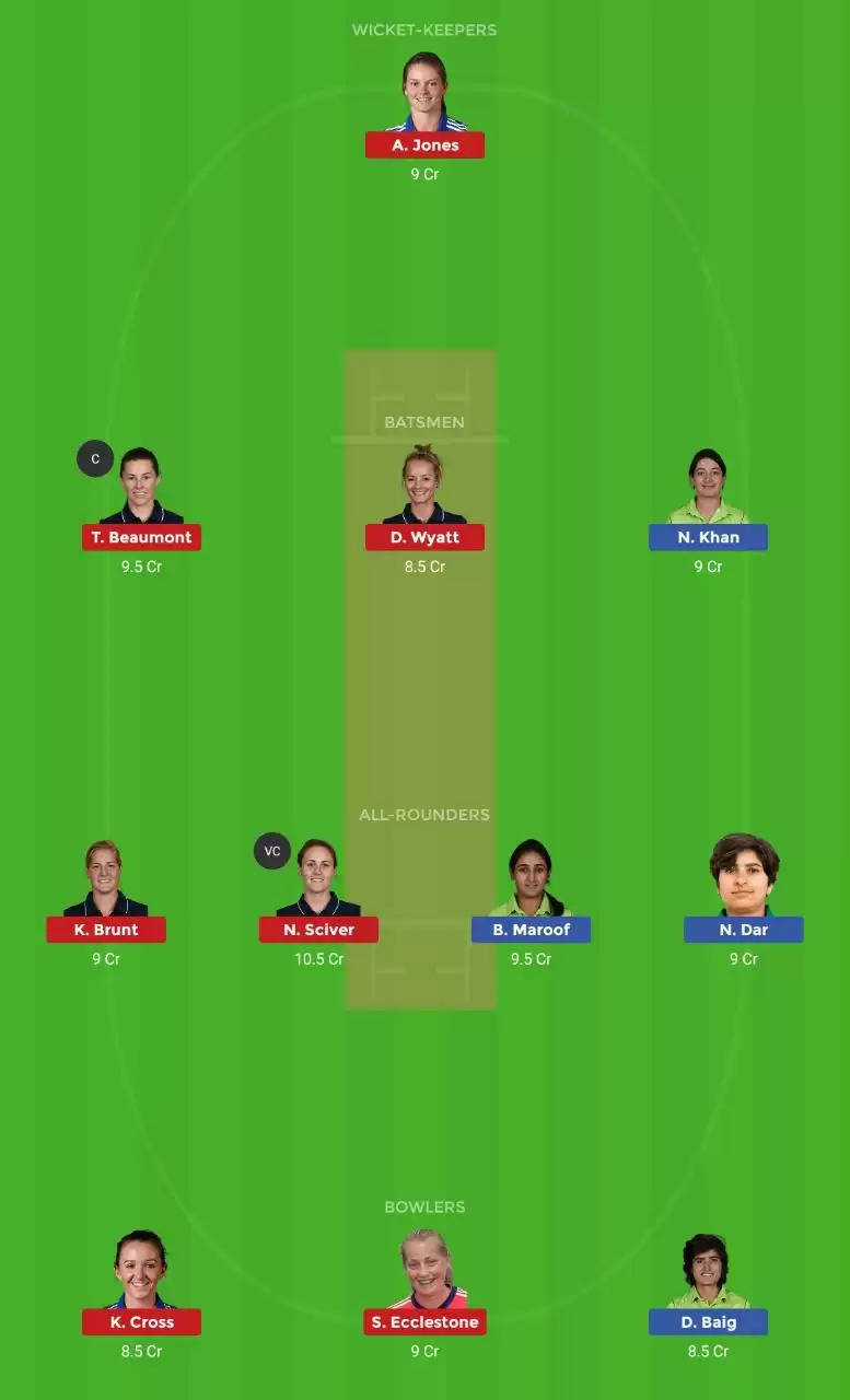 PK-W vs EN-W Dream11 Team Prediction, 1st ODI: Preview, Fantasy Cricket Tips, Playing XI, Pitch Report, Team and Weather Conditions