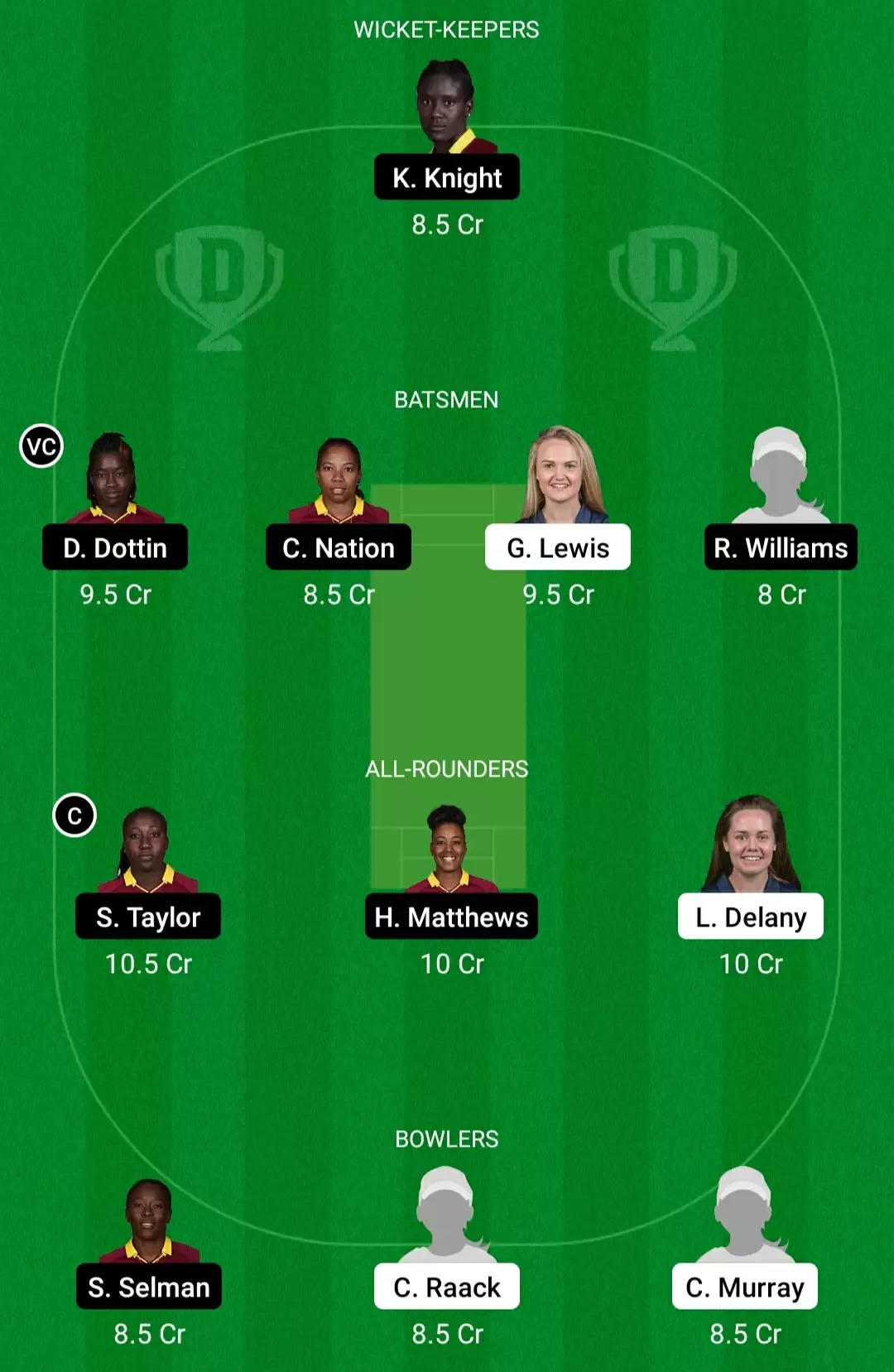 IR-W vs WI-W Dream11 Prediction for ICC Women’s World Cup One Day Qualifier: Playing XI, Fantasy Cricket Tips, Team, Weather Updates and Pitch Report