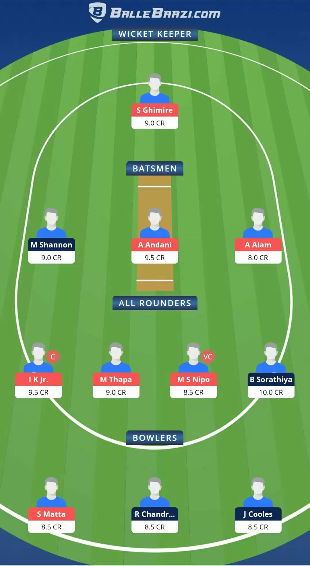 FanCode Portugal T10 2021, Match 11: GOR vs OCC Dream11 Prediction, Fantasy Cricket Tips, Team, Playing 11, Pitch Report, Weather Conditions and Injury Update