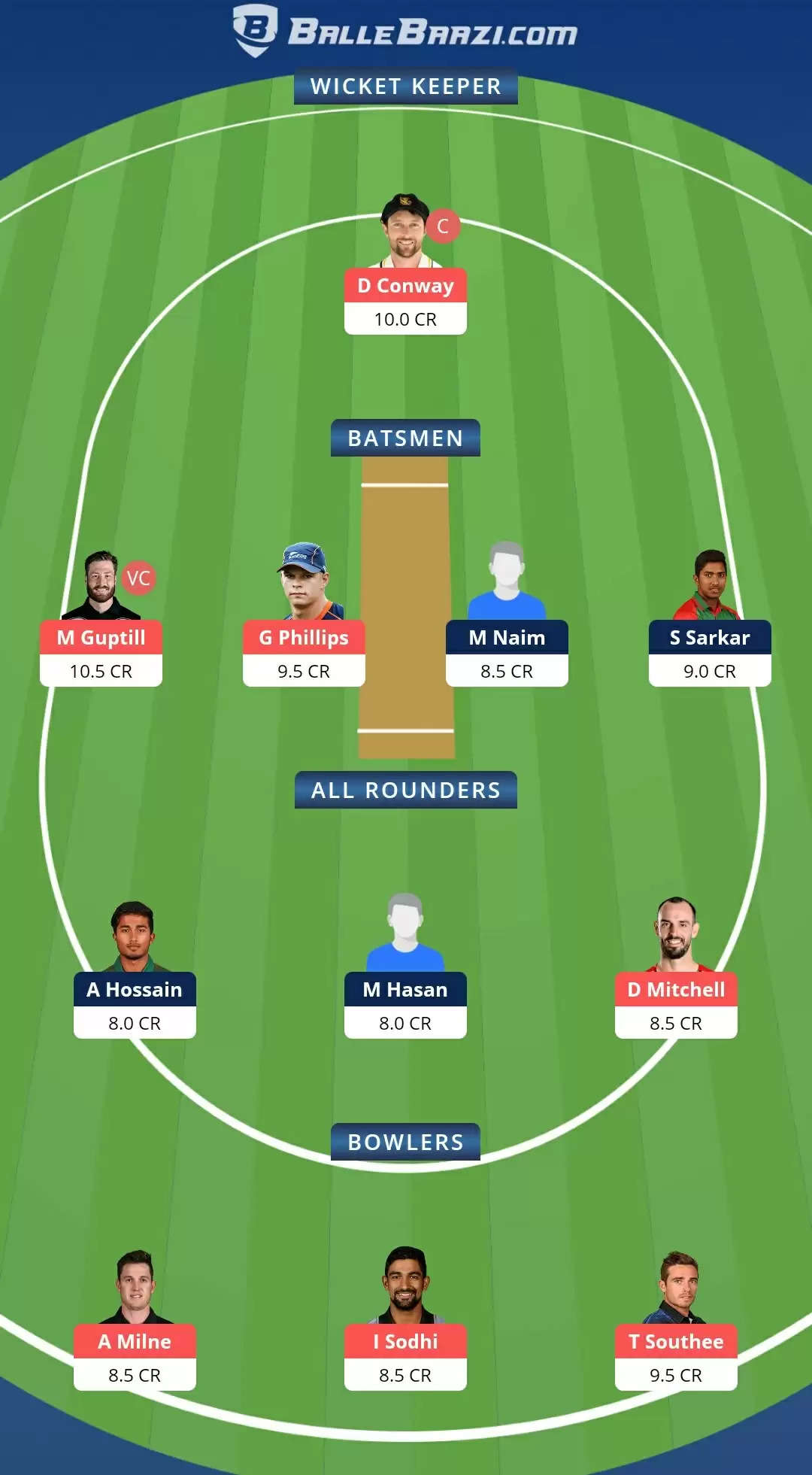 3rd T20I: NZ vs BAN Dream11 Prediction, Fantasy Cricket Tips, Team, Playing 11, Pitch Report, Weather Conditions and Injury Update