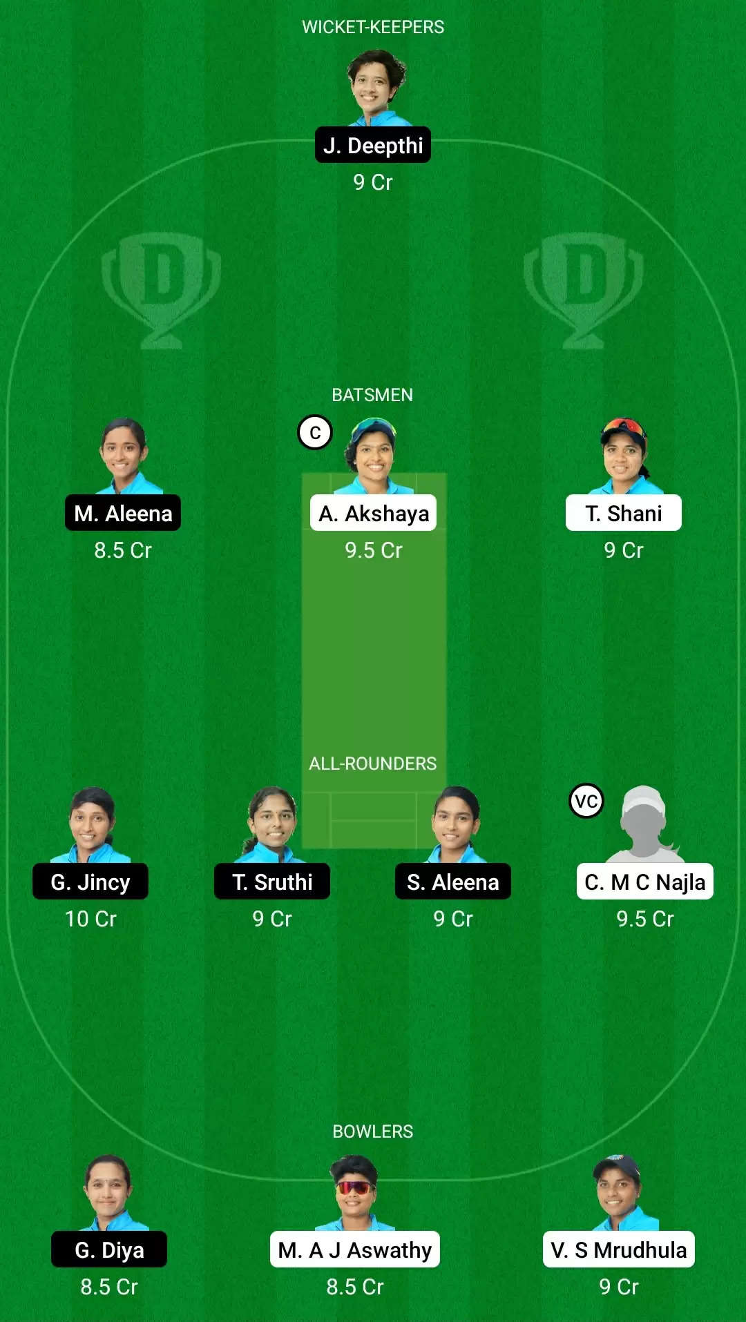 KCA Pink T20 Challengers 2021, Match 20: RUB vs AMB Dream11 Prediction, Fantasy Cricket Tips, Team, Playing 11, Pitch Report, Weather Conditions and Injury Update