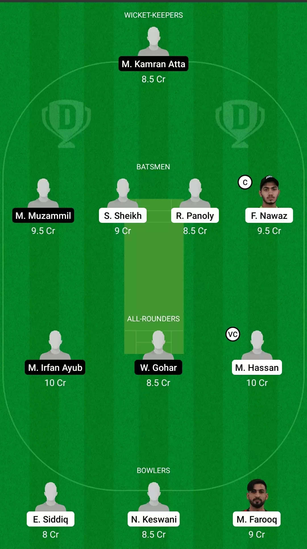Emirates D10 Tournament 2021, Match 10: DUB vs ABD Dream11 Prediction, Fantasy Cricket Tips, Team, Playing 11, Pitch Report, Weather Conditions and Injury Update
