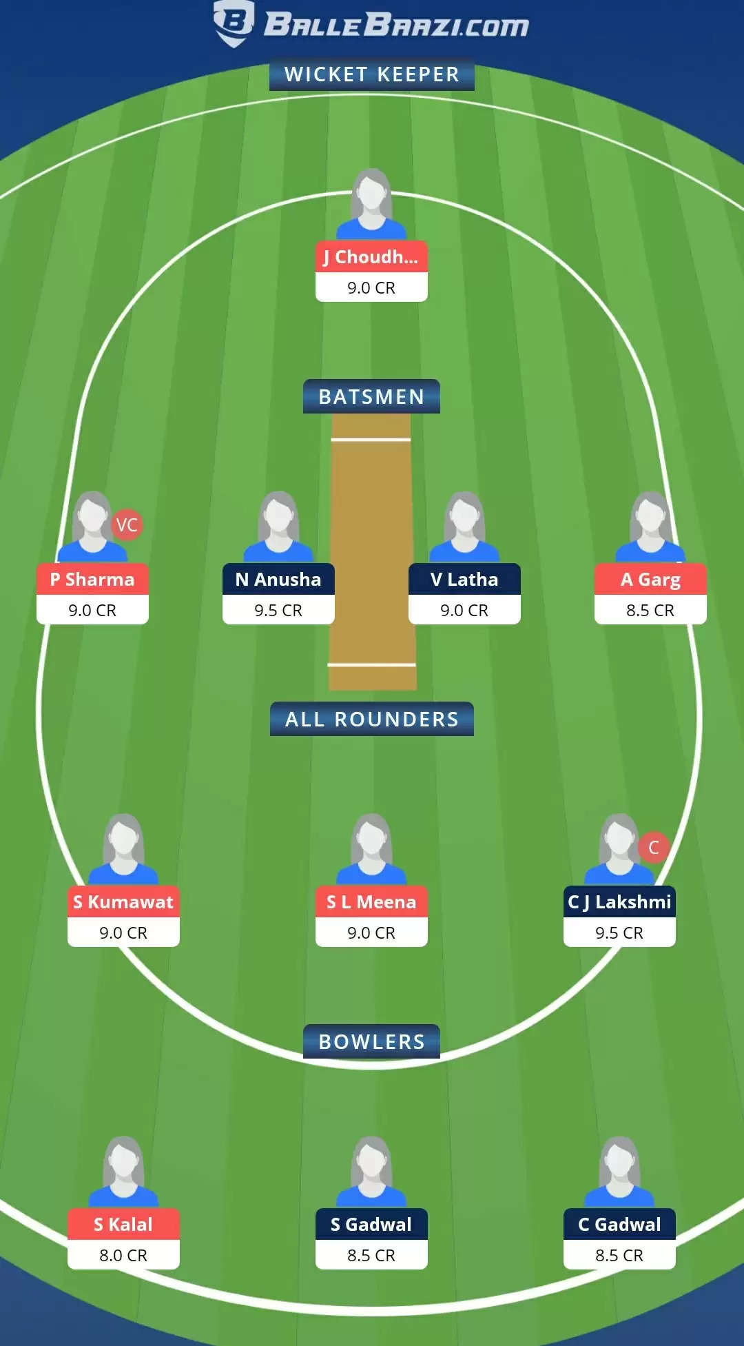 Women’s Senior One-Day Trophy 2021 | AND-W vs RJS-W Dream11 Team Prediction: Andhra Women vs Rajasthan Women Best Fantasy Cricket Tips, Playing XI, Team & Top Player Picks