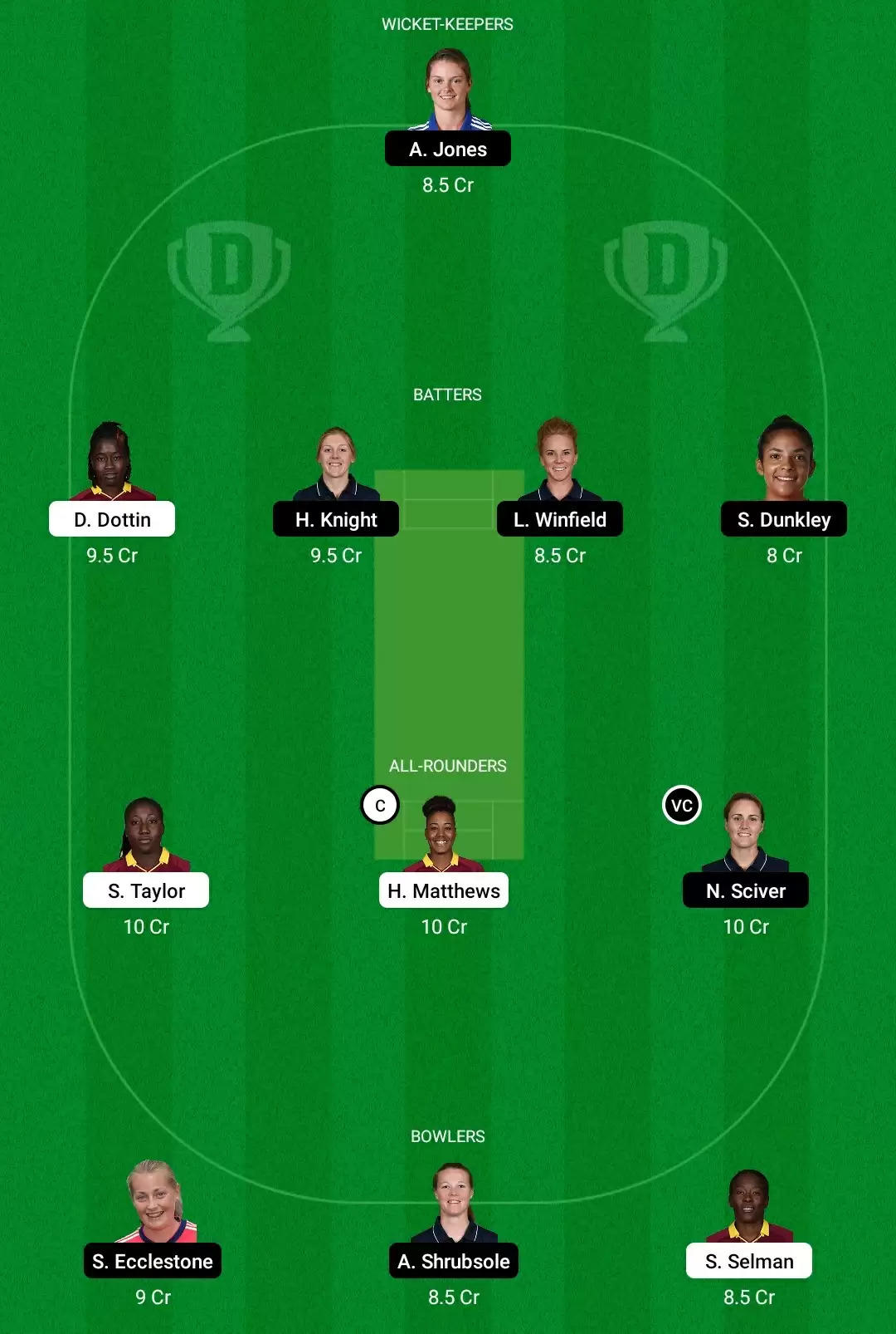 WI-W vs EN-W Dream11 Prediction, Fantasy Cricket Tips, Playing XI, Dream11 Team, Pitch And Weather Report – West Indies Women Vs England Women Match, ICC Women’s World Cup 2022