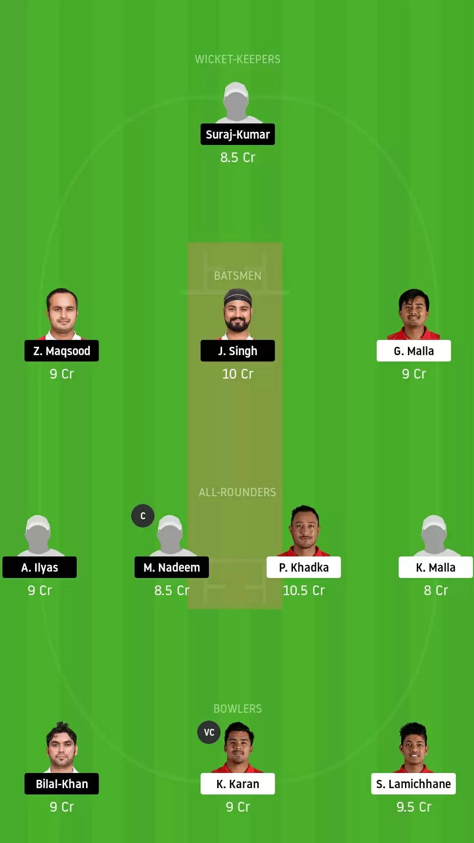 NEP vs OMN Dream11 Fantasy Cricket Prediction & Tips -Match 4 Of ICC CWC League 2, Tri-Series : Dream11 & MyTeam11 Team, Probable Playing XI