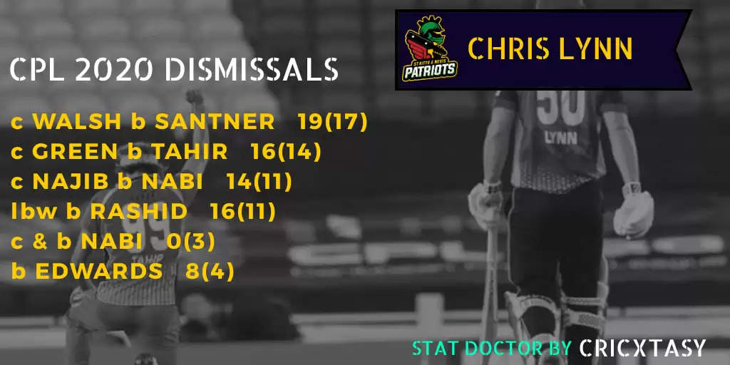 CPL 2020 – St Kitts and Nevis Patriots vs Guyana Amazon Warriors Game Plan: Struggling openers and Penetrative spinners