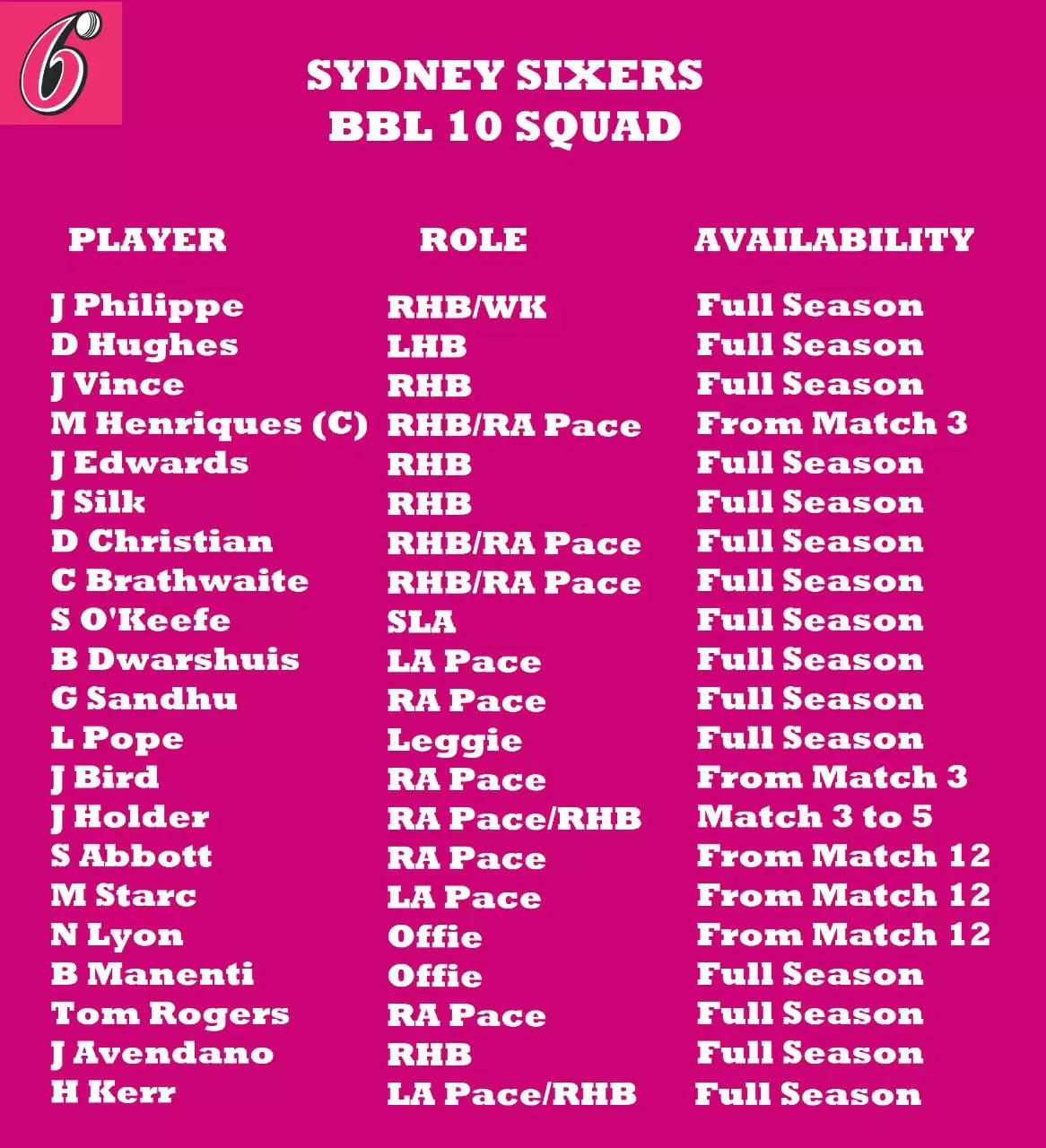 Sydney Sixers Team Preview, Squad and Fantasy Cheat Sheet for Big Bash League 2020-21 season