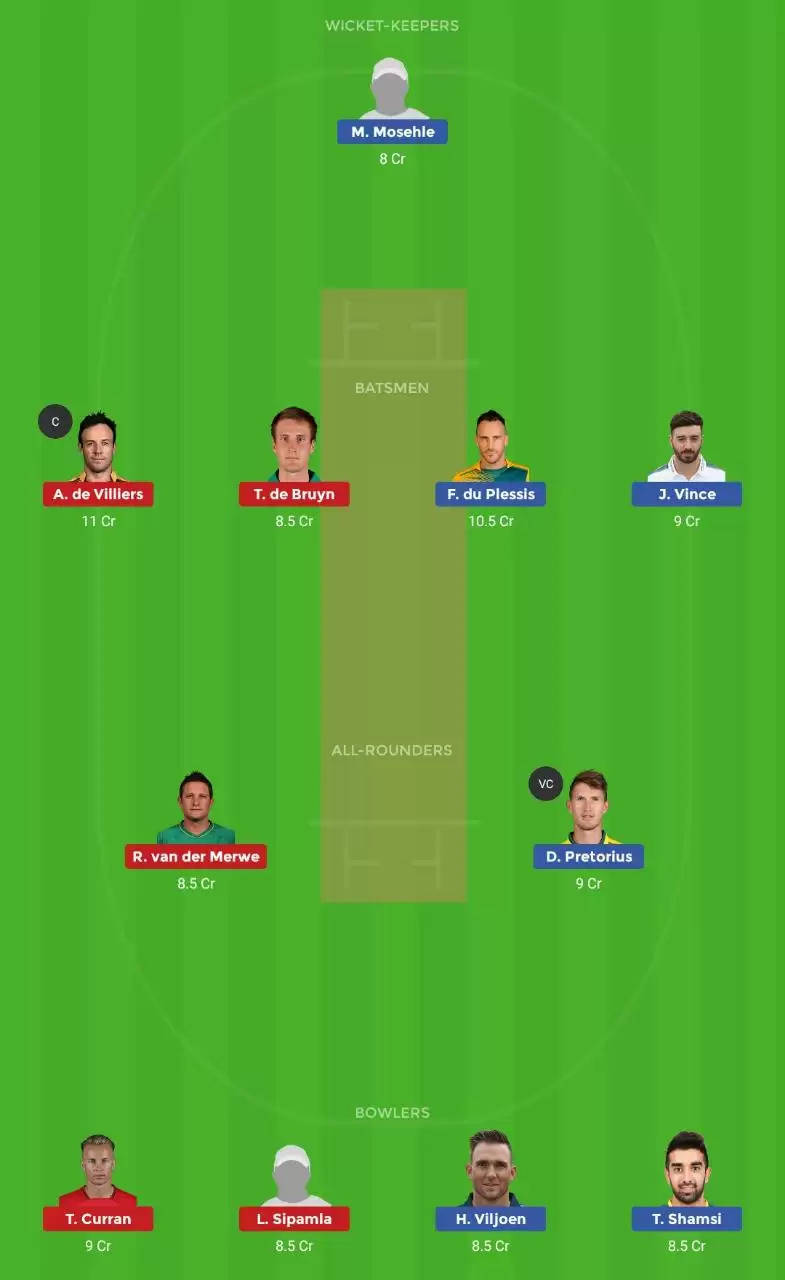 PR vs TST Dream11 Prediction, MSL 2019, Match 10: Preview, Fantasy Cricket Tips, Playing XI, Pitch Report, Team and Weather Conditions