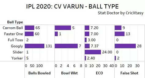 IPL 2020: CSK vs KKR Game Plan 1 – Varun Chakravarthy, a mystery threat for CSK!