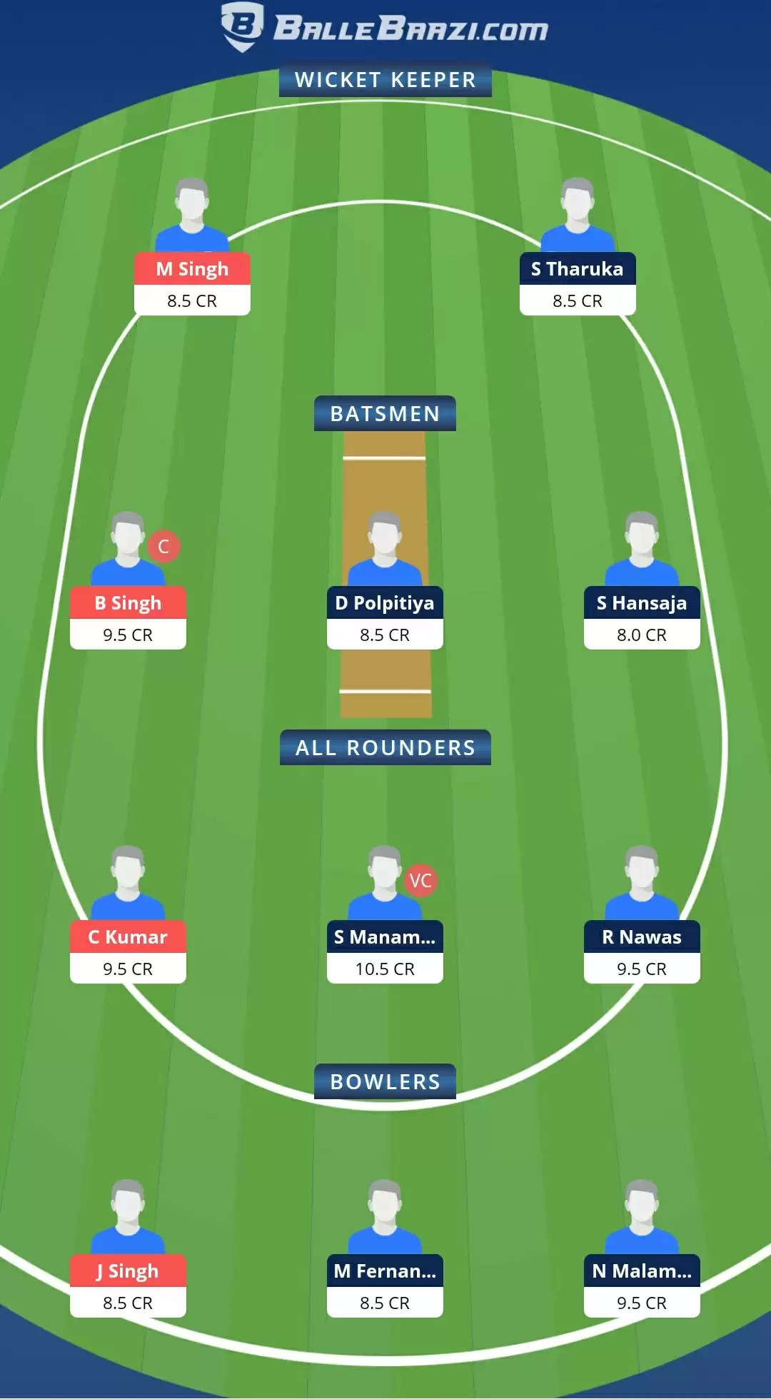 ECS T10 – Milan 2021, Match 19: BCC vs BOG Dream11 Prediction, Fantasy Cricket Tips, Team, Playing 11, Pitch Report, Weather Conditions and Injury Update