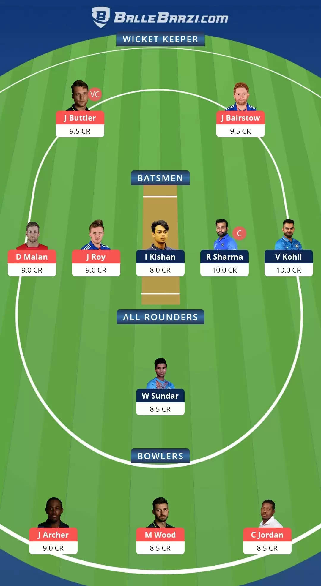 IND vs ENG Dream11 Team Prediction for 4th T20I : Best Fantasy Cricket Tips, Playing XI, Team & Top Player Picks