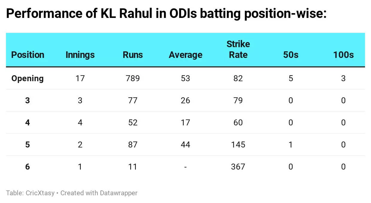 IND vs AUS: Stunning KL Rahul displays his flexibility