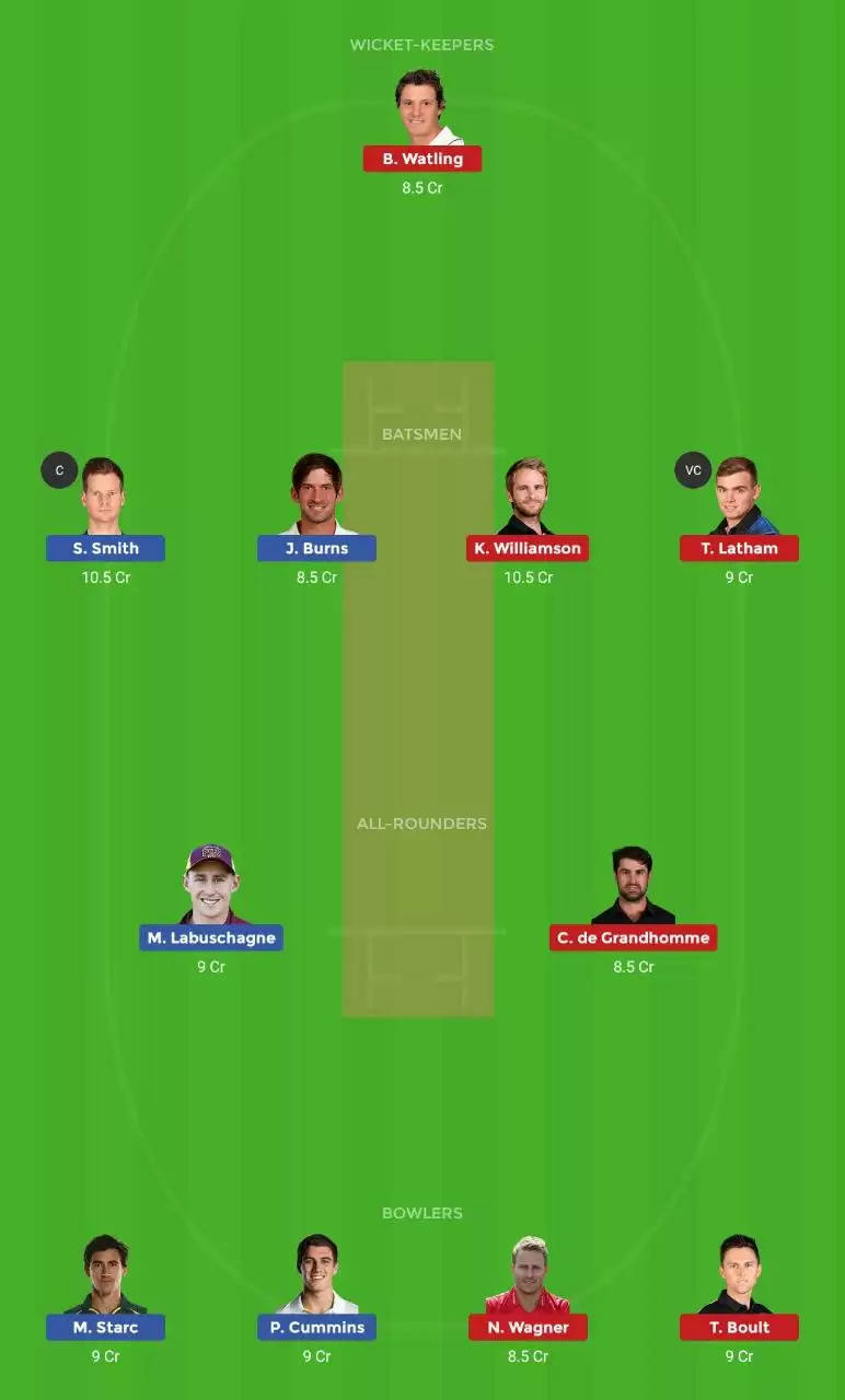 AUS vs NZ 1st Test: Dream11 Prediction, Fantasy Cricket Tips, Preview, Playing XI, Pitch Report, Team and Weather Conditions