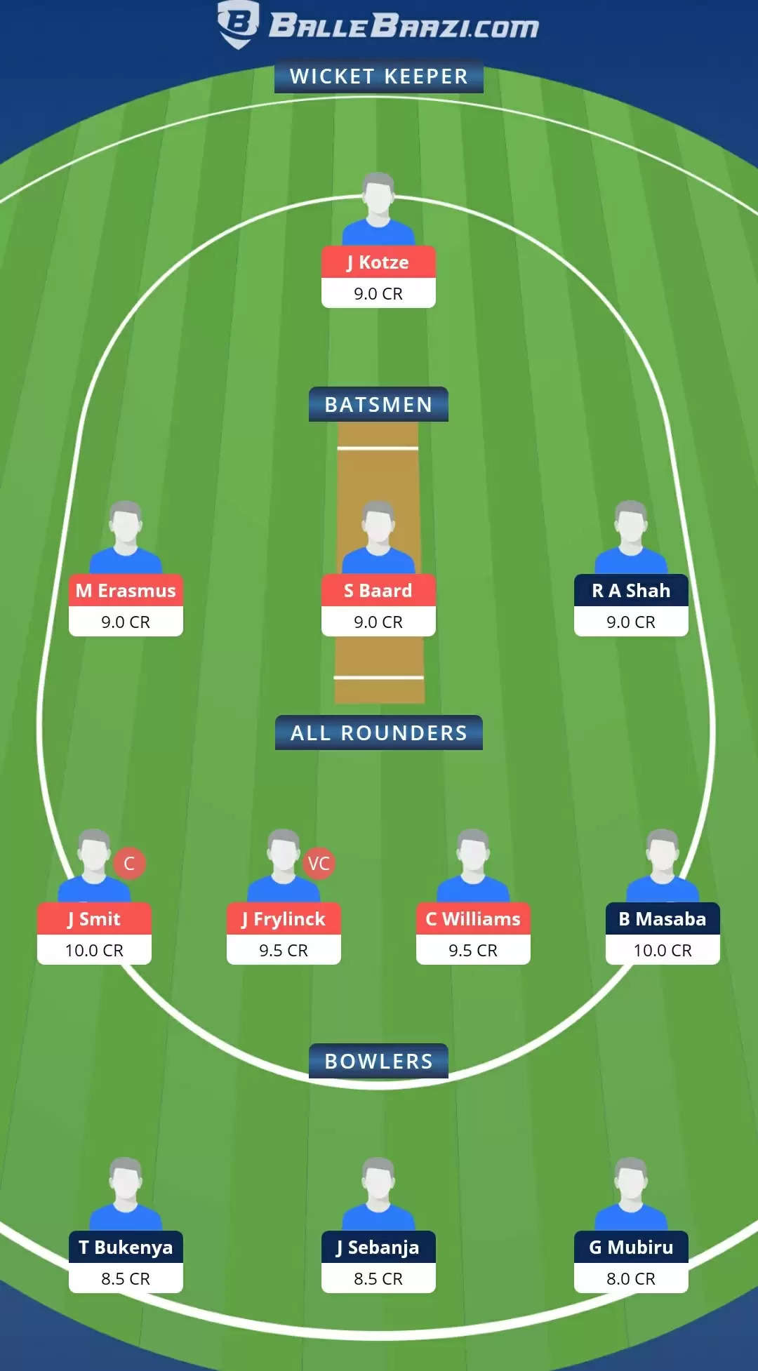 1st T20I: NAM vs UGA Dream11 Prediction, Fantasy Cricket Tips, Team, Playing 11, Pitch Report, Weather Conditions and Injury Update