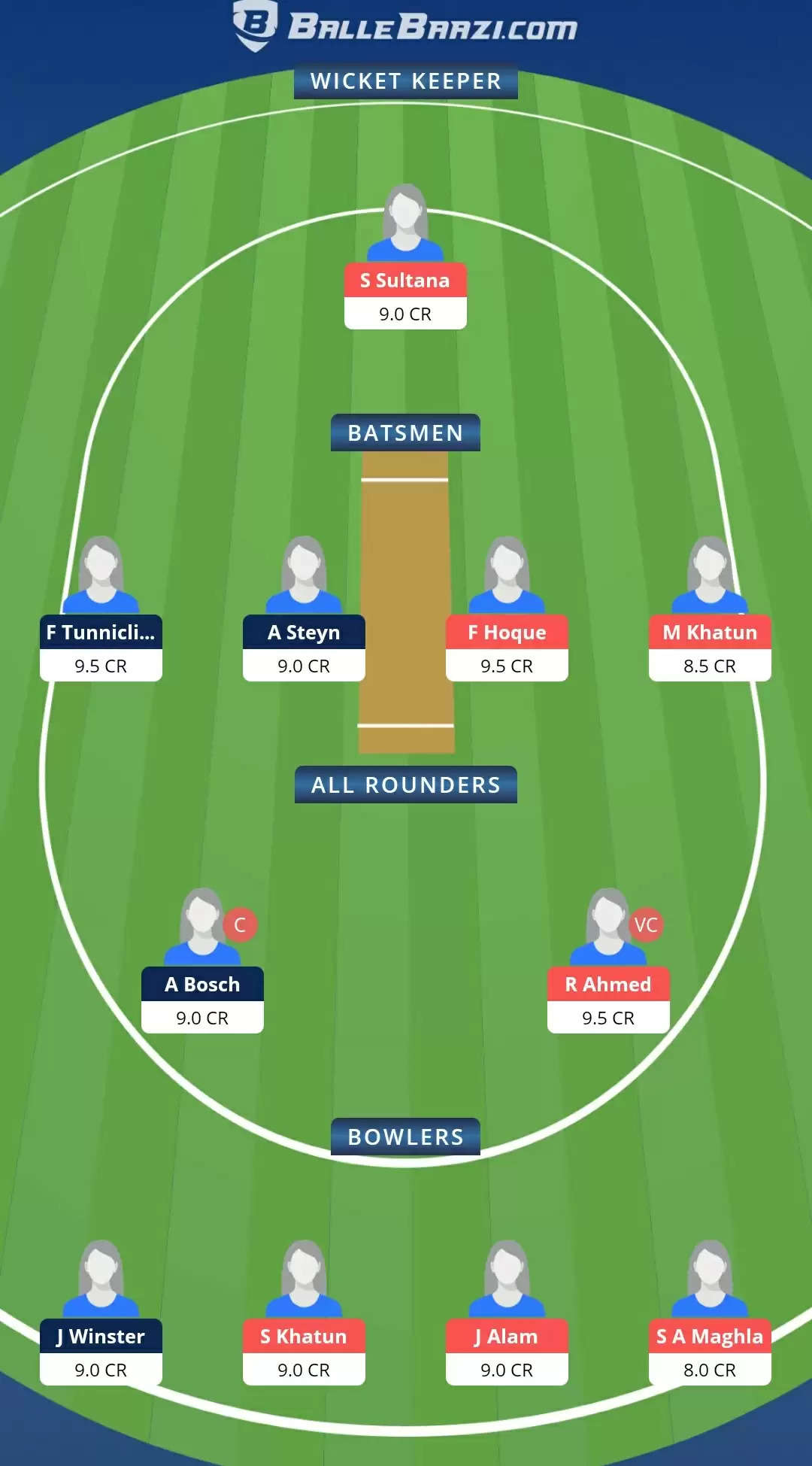 2nd ODI: BDW-E vs SAW-E Dream11 Prediction, Fantasy Cricket Tips, Team, Playing 11, Pitch Report, Weather Conditions and Injury Update