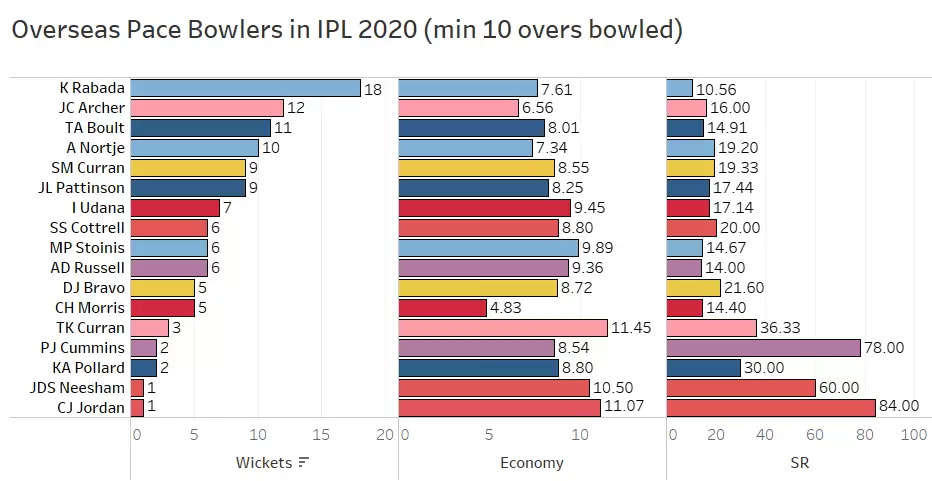 IPL 2020: MI Vs KKR Game Plan 2 – Are KKR Utilizing Their Resources Well?