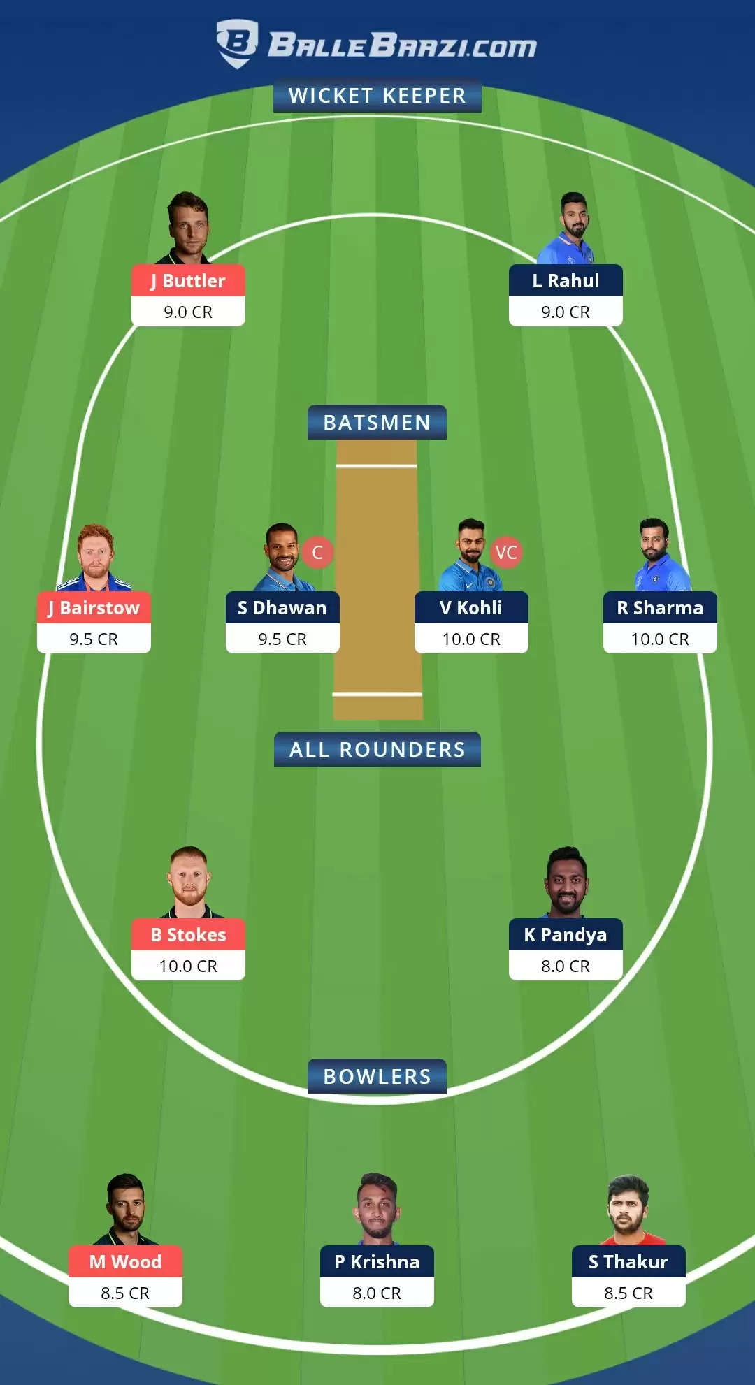 2nd ODI | IND vs ENG Dream11 Prediction, Fantasy Cricket Tips, Team, Playing 11, Pitch Report, Weather Conditions and Injury Update