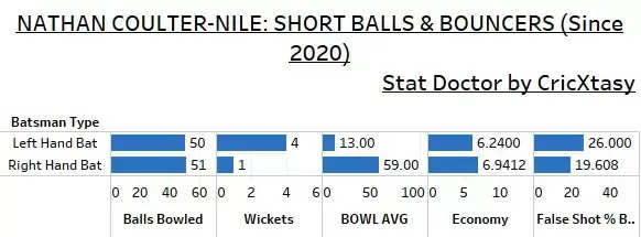 IPL 2021: MI vs CSK Game Plan 1 – MI’s bowling to stop the CSK juggernaut?