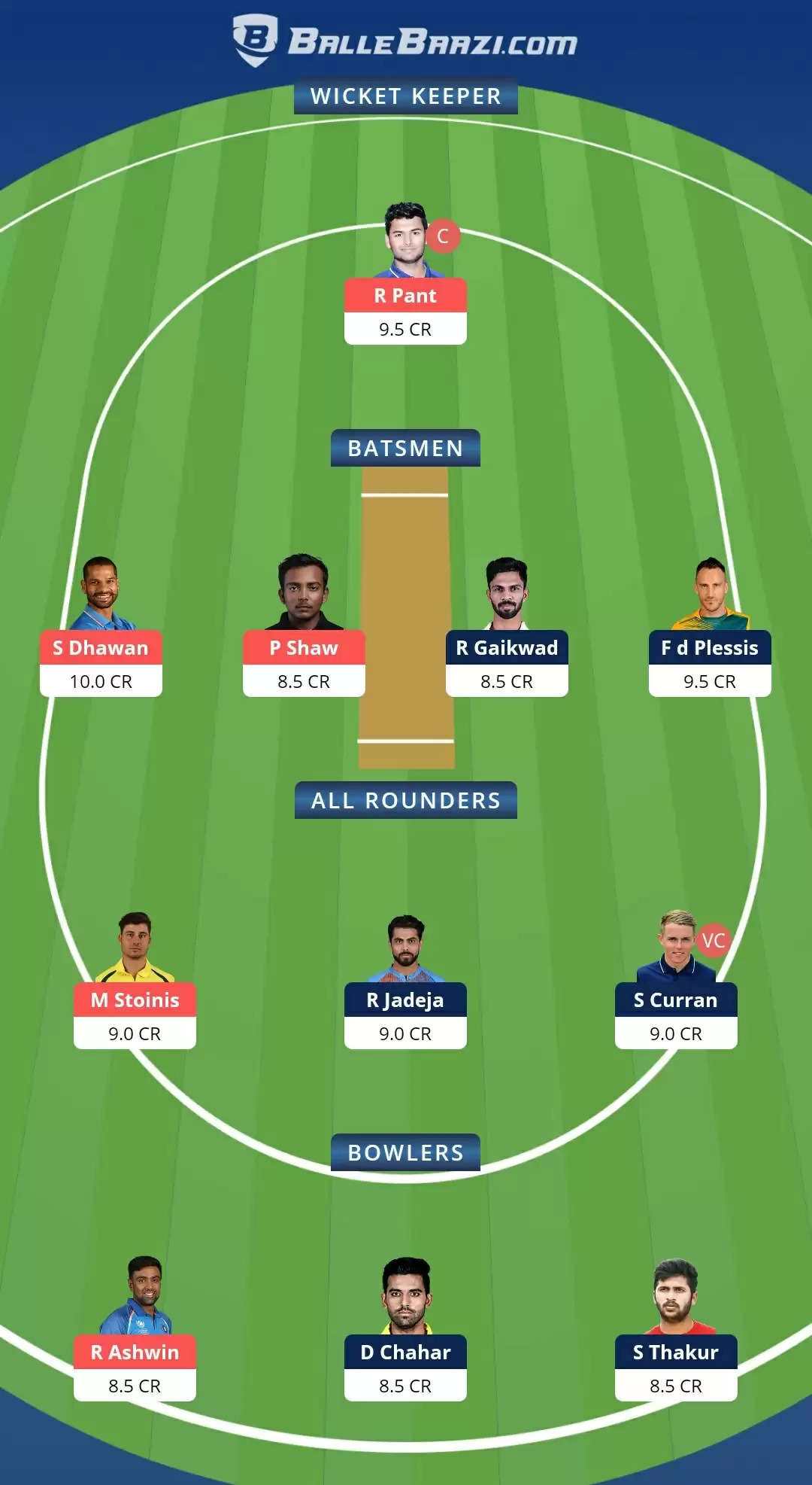 VIVO IPL 2021, Match 2: CSK vs DC Dream11 Prediction, Fantasy Cricket Tips, Team, Playing 11, Pitch Report, Weather Conditions and Injury Update