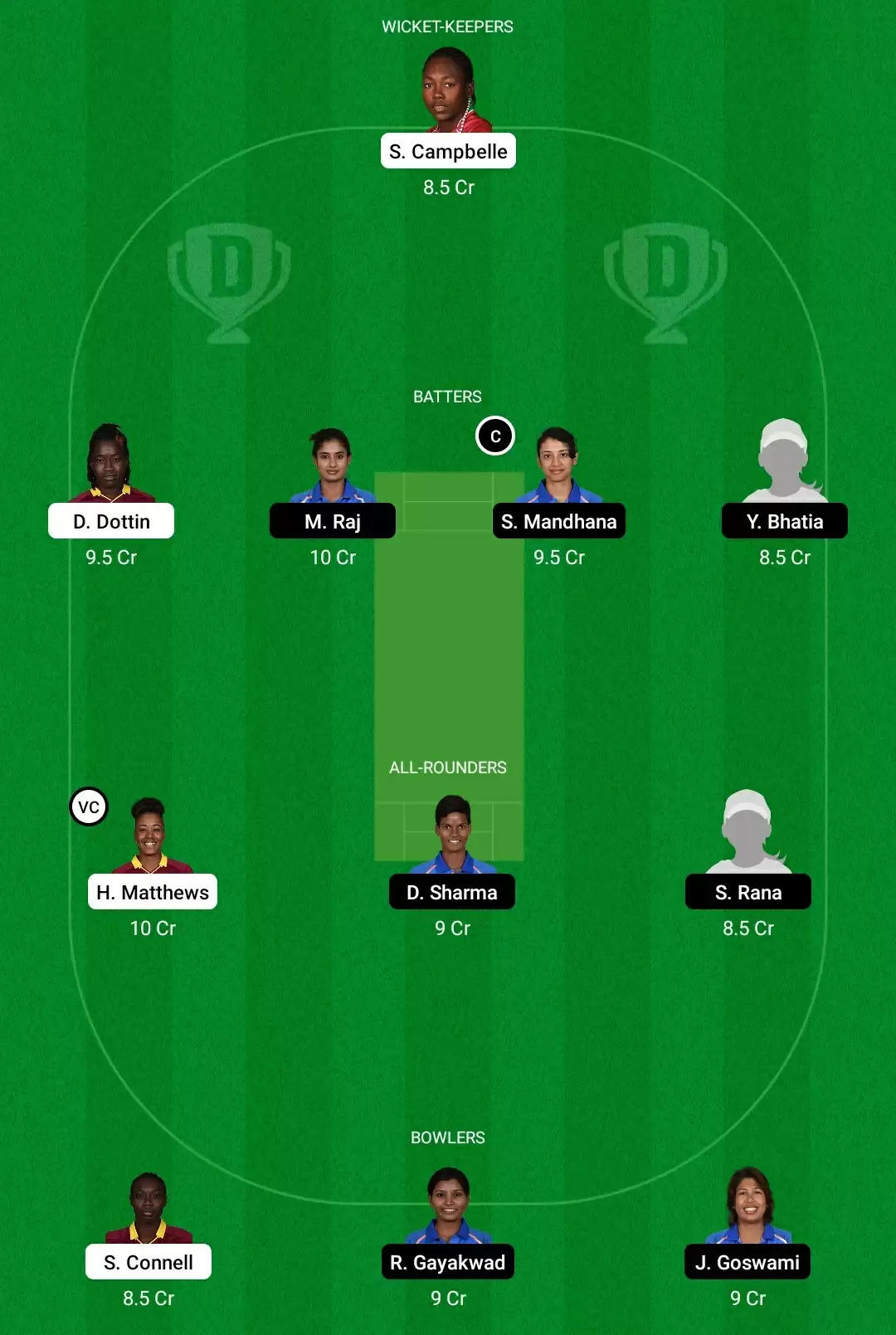 WI-W Vs IN-W Dream11 Prediction, Fantasy Cricket Tips, Playing XI, Dream11 Team, Pitch And Weather Report – West Indies Women Vs India Women Match, ICC Women’s World Cup 2022