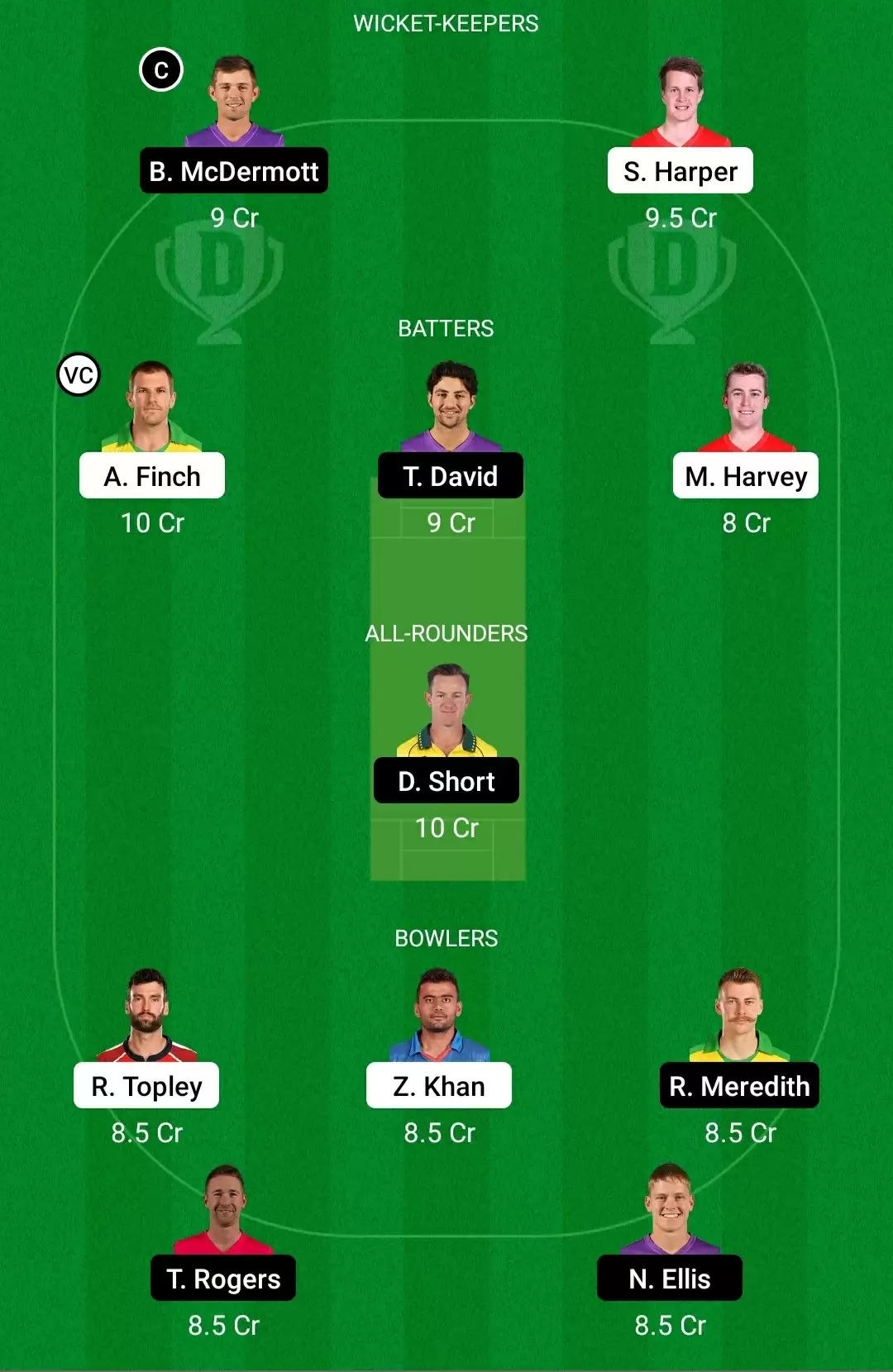 REN vs HUR Dream11 Prediction, BBL 2021-22, Match 26: Playing XI, Fantasy Cricket Tips, Team, Weather Updates and Pitch Report