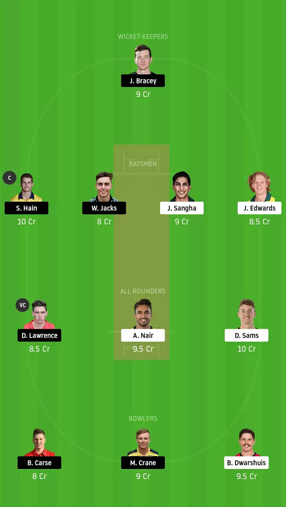 NSW-XI vs EN-A Dream11 Fantasy Cricket Prediction – 5th Unofficial ODI: New South Wales XI V England Lions Dream11 & MyTeam11 Team, Probable Playing XI,