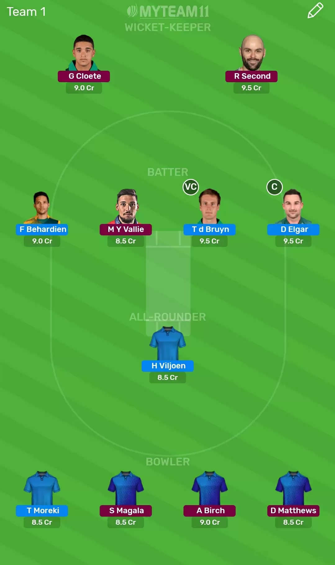 WAR vs TIT Dream11 Fantasy Cricket Prediction – Momentum One Day Cup, Match 7 :  Warriors vs Titans Dream11 Team, Preview, Probable Playing XI, Pitch Report and Weather Conditions
