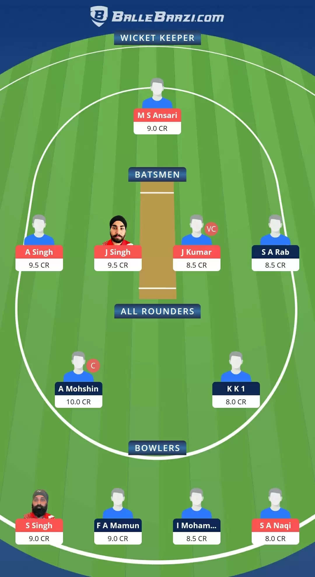 FanCode Portugal T10 2021, Match 27: MD vs IR Dream11 Prediction, Fantasy Cricket Tips, Team, Playing 11, Pitch Report, Weather Conditions and Injury Update