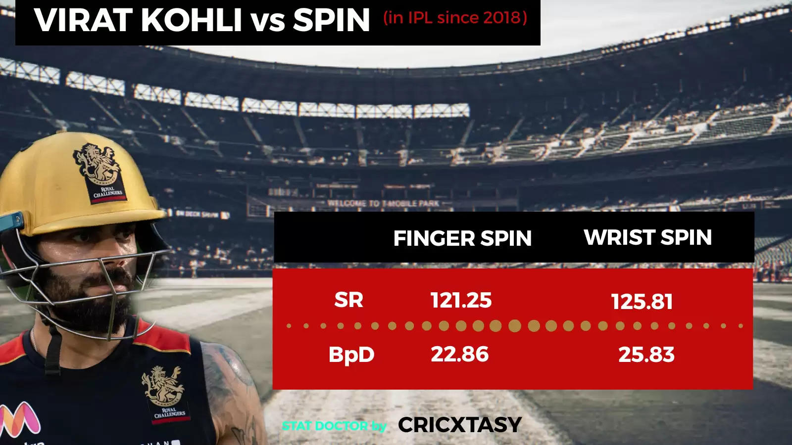 IPL 2020: KXIP vs RCB Game Plan 1 – Virat Kohli and the spin-pace trick