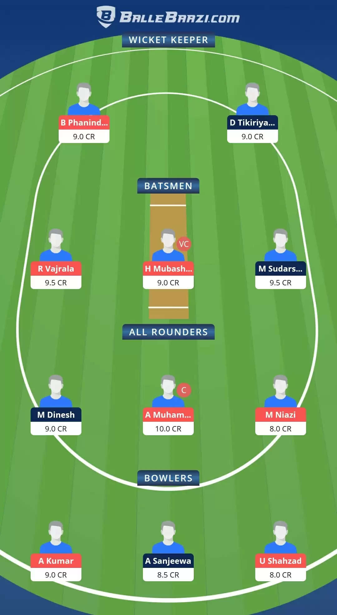 KEL vs ROR Dream11 Prediction for ECS T10 – Rome : Best Fantasy Cricket Tips, Playing XI, Team & Top Player Picks
