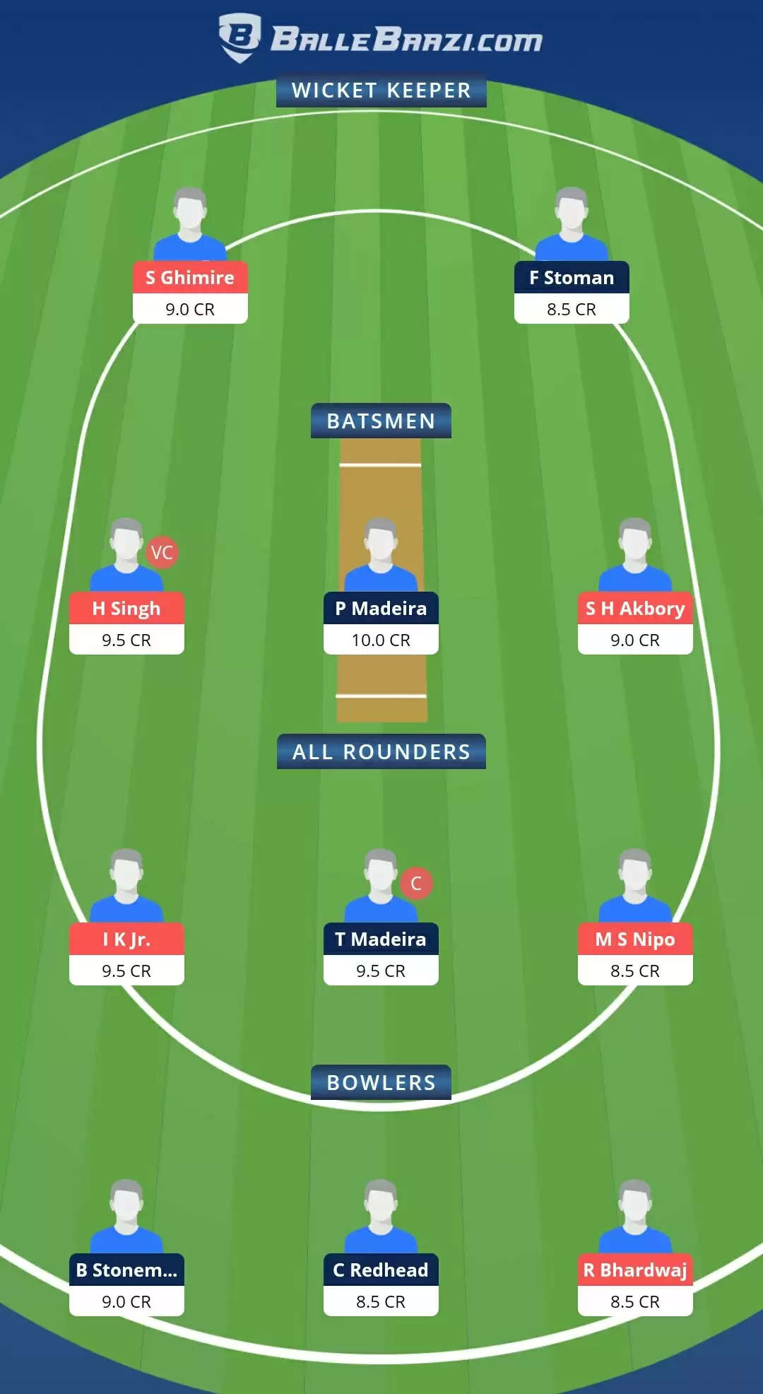 FanCode Portugal T10 2021, Match 2: GOR vs CK Dream11 Prediction, Fantasy Cricket Tips, Team, Playing 11, Pitch Report, Weather Conditions and Injury Update