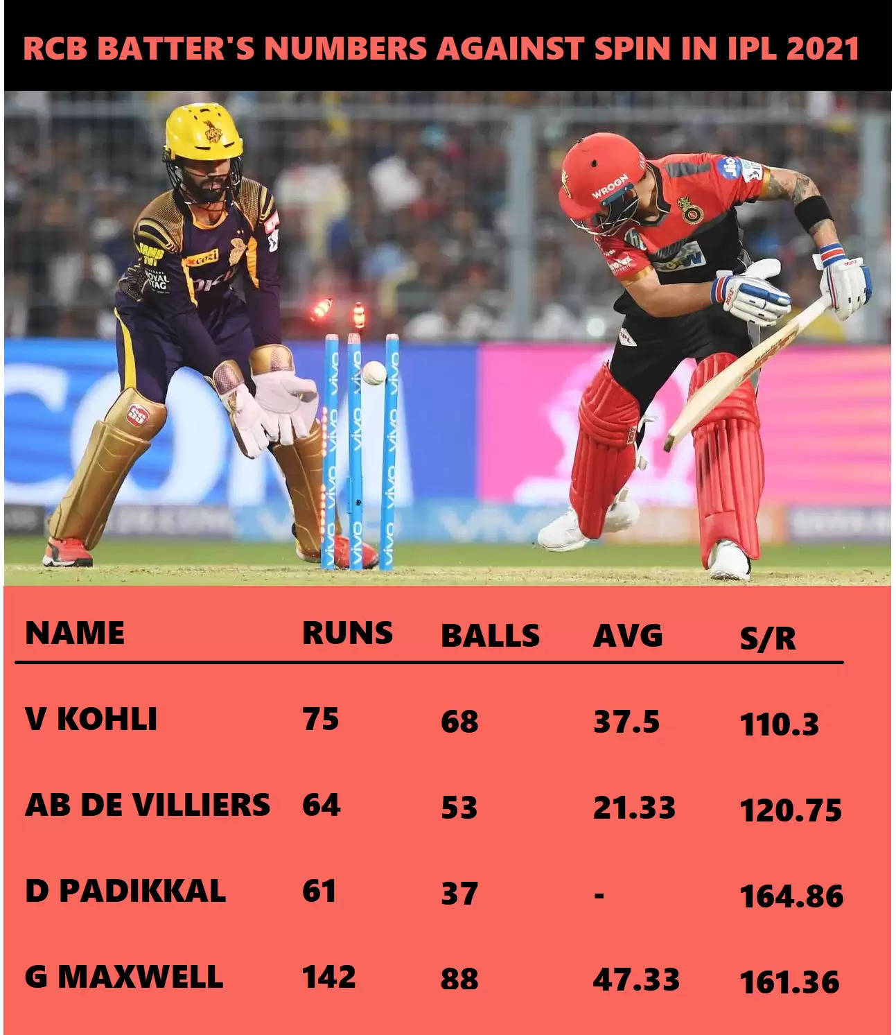 IPL 2021: KKR vs RCB Game Plan –  Do KKR actually possess the resources to “change the man”?