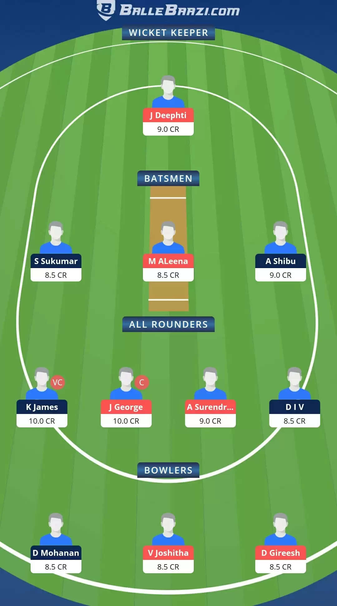 KCA Pink T20 Challengers 2021, Match 11: AMB vs PEA Dream11 Prediction, Fantasy Cricket Tips, Team, Playing 11, Pitch Report, Weather Conditions and Injury Update