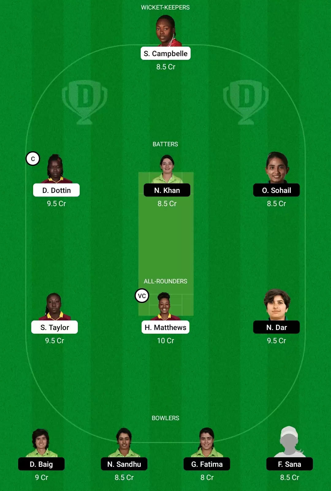 WI-W vs PK-W Dream11 Prediction, Fantasy Cricket Tips, Playing XI, Dream11 Team, Pitch And Weather Report – West Indies Women Vs Pakistan Women Match, ICC Women’s World Cup 2022