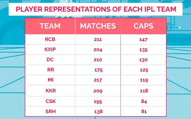 What’s so wrong with the Punjab Kings?