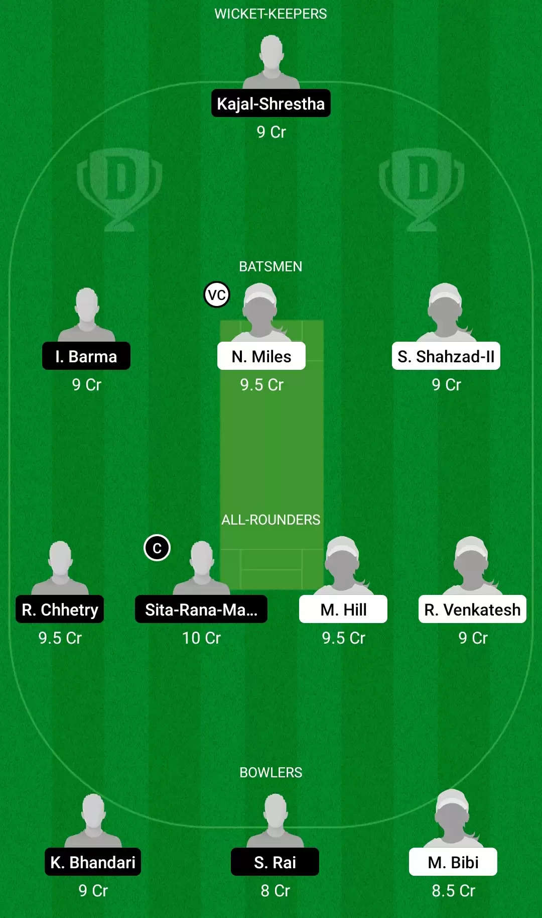 HK-W vs NP-W Dream11 Prediction for ICC Women’s T20 World Cup Asia qualifier: Playing XI, Fantasy Cricket Tips, Team, Weather Updates and Pitch Report