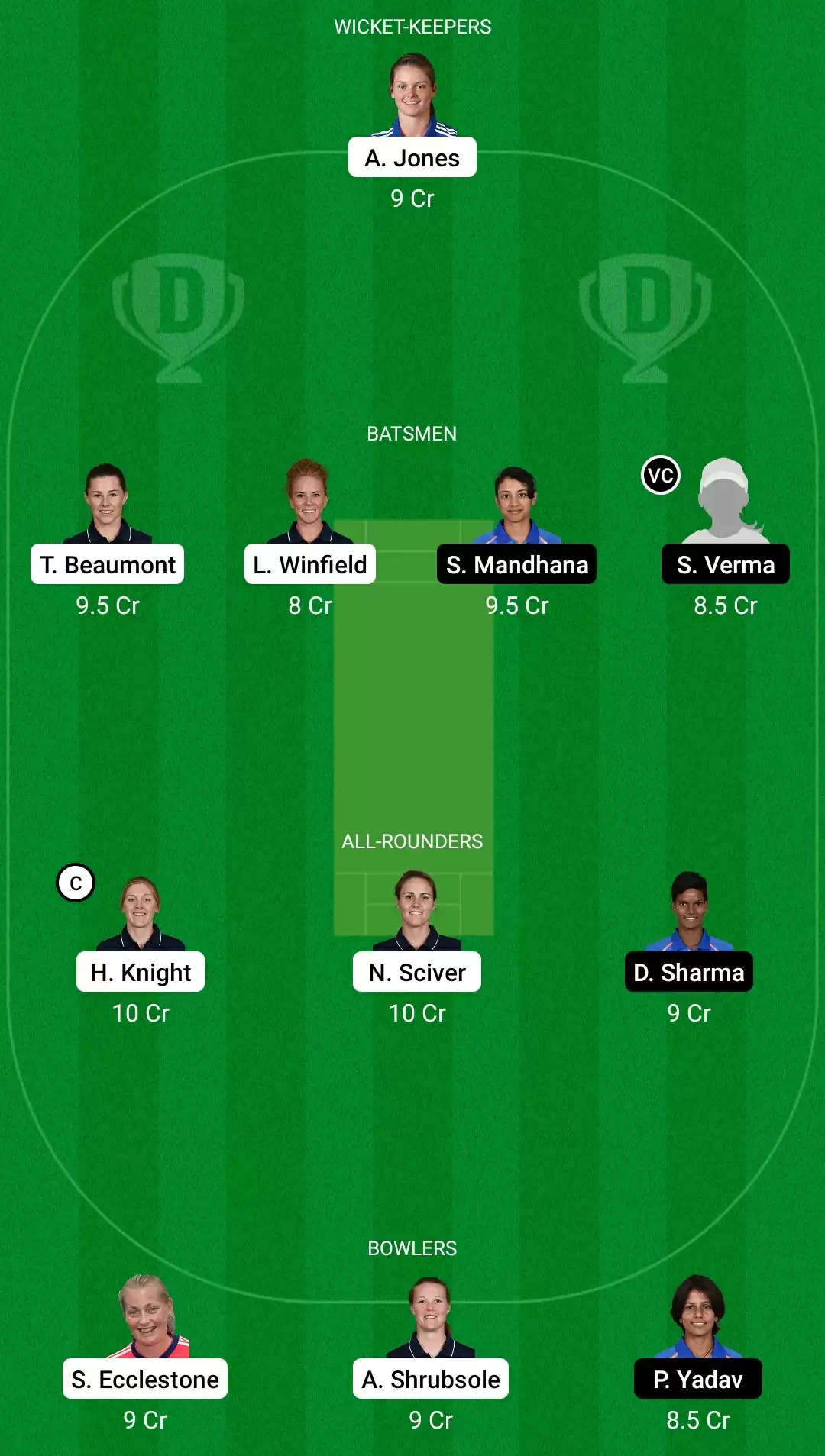 1st ODI | ENG-W vs IND-W Dream11 Team Prediction: England Women vs India Women Best Fantasy Cricket Tips, Playing XI and Top Player Picks