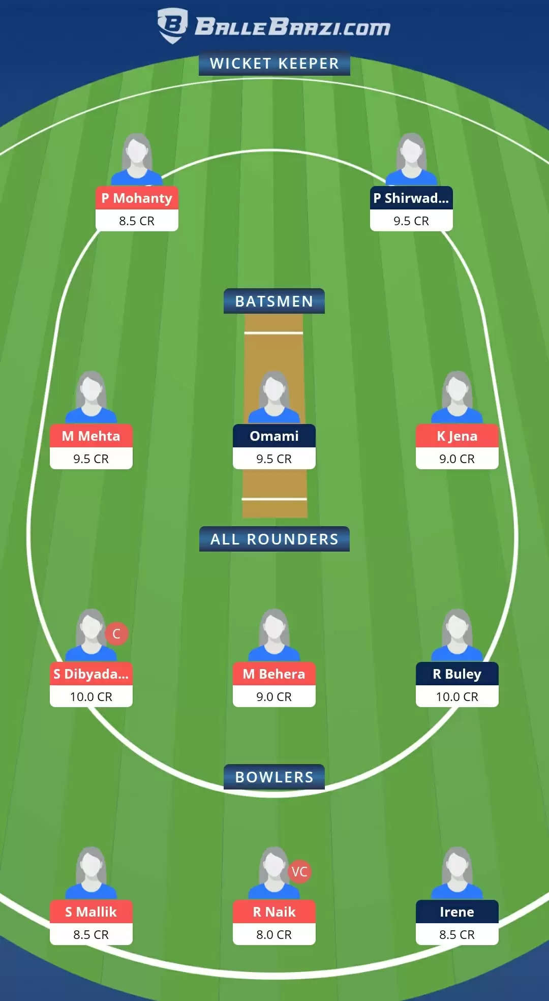 Women’s Senior One-Day trophy 2021, Match 97: MIZ-W vs ODS-W Dream11 Prediction, Fantasy Cricket Tips, Team, Playing 11, Pitch Report, Weather Conditions and Injury Update