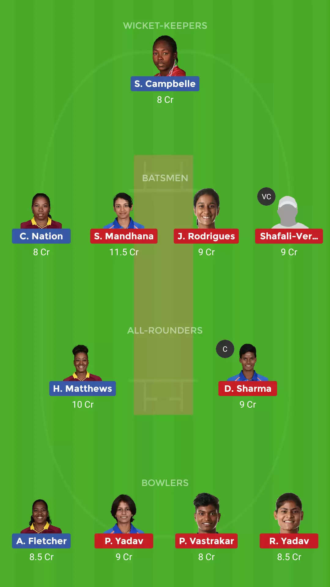 INW vs WIW 4th T20I Dream11 Prediction: Preview, Fantasy Cricket Tips, Playing XI, Team, Pitch Report and Weather Conditions