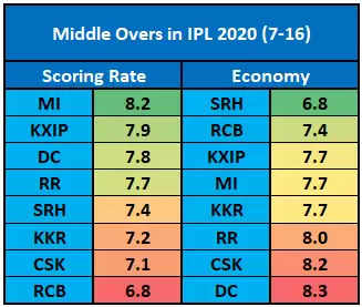 IPL 2020: SRH vs MI Game Plan – The Rashid Khan Ultimatum