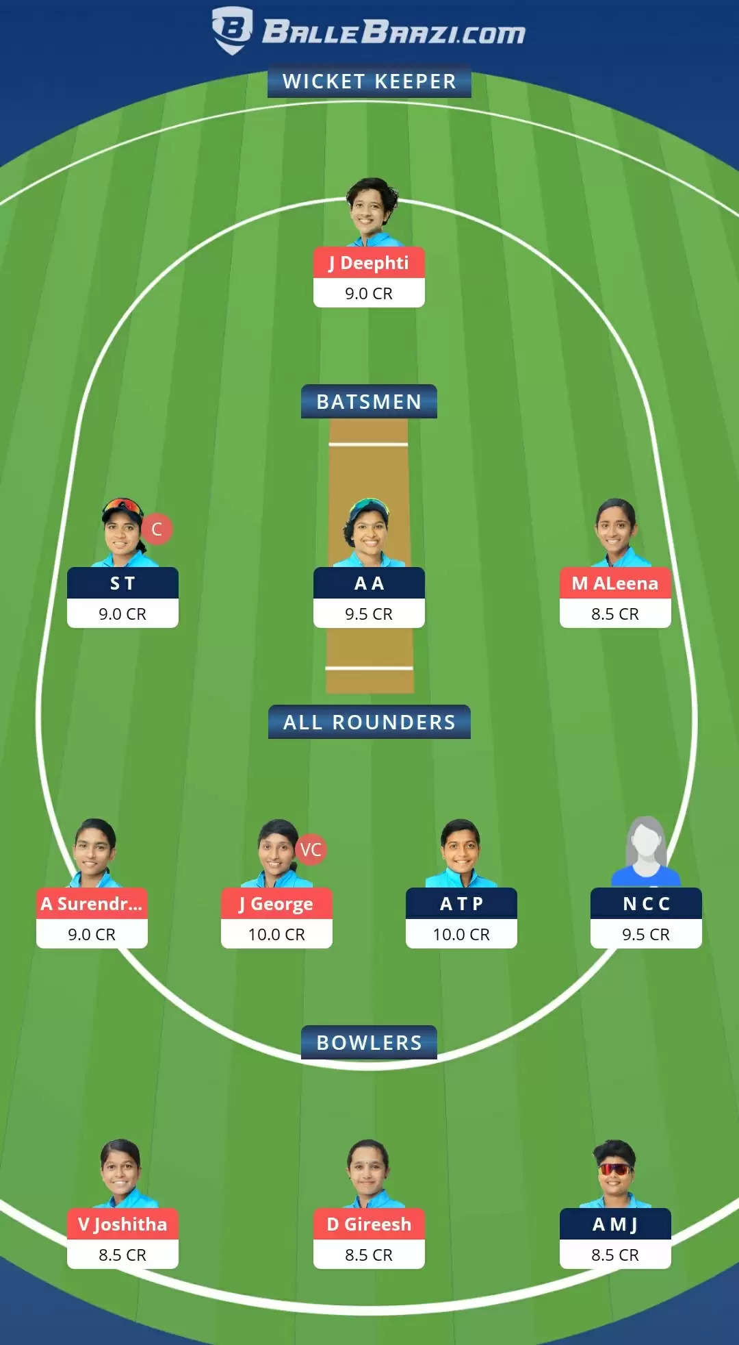 KCA Pink T20 Challengers 2021, Match 20: RUB vs AMB Dream11 Prediction, Fantasy Cricket Tips, Team, Playing 11, Pitch Report, Weather Conditions and Injury Update