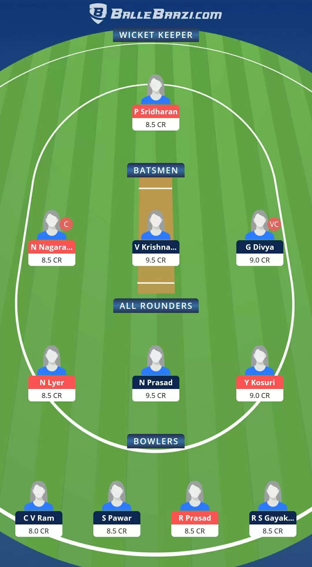 KAR-W vs TN-W Dream11 Team Prediction: Best Fantasy Cricket Tips, Playing XI, & Top Player Picks