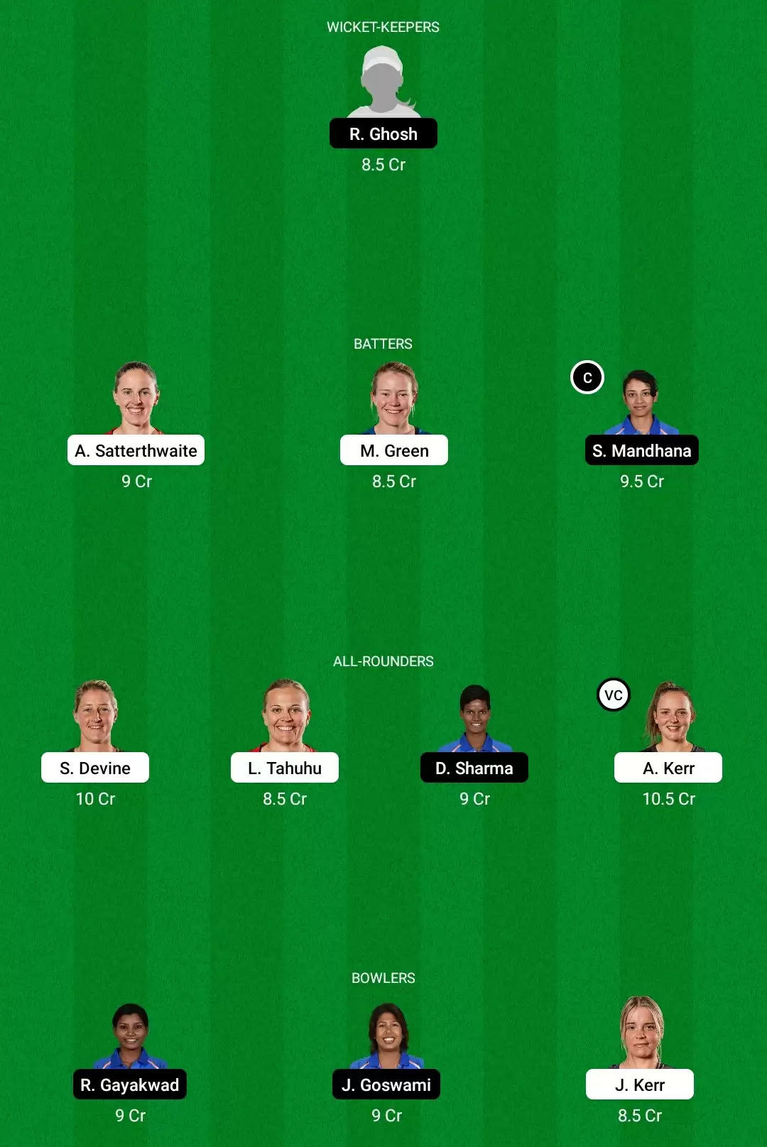 NZ-W vs IN-W Dream11 Prediction, Fantasy Cricket Tips, Playing XI, Dream11 Team, Pitch And Weather Report – New Zealand Women vs India Women Match, ICC Women’s World Cup 2022