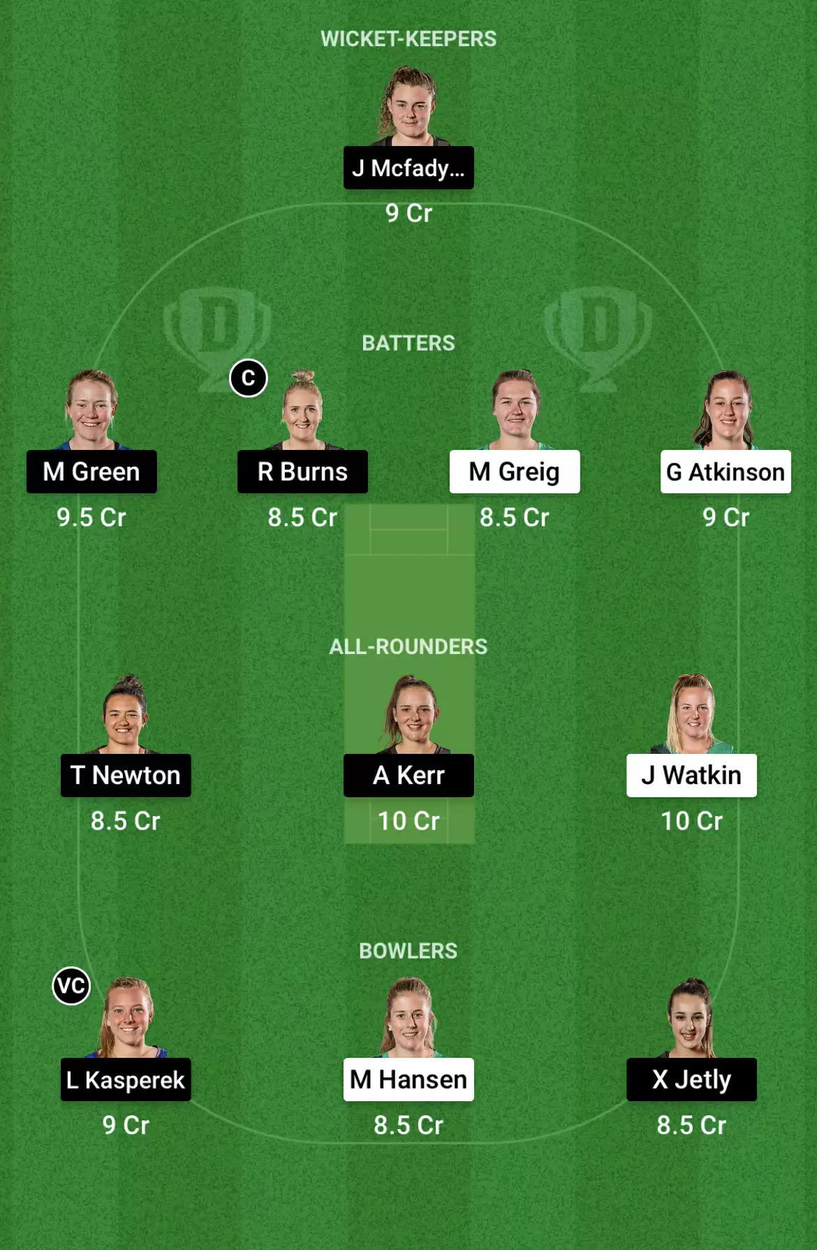 CH-W vs WB-W Dream11 Prediction for Women’s Super Smash T20 2021/22: Playing XI, Fantasy Cricket Tips, Team, Weather Updates and Pitch Report