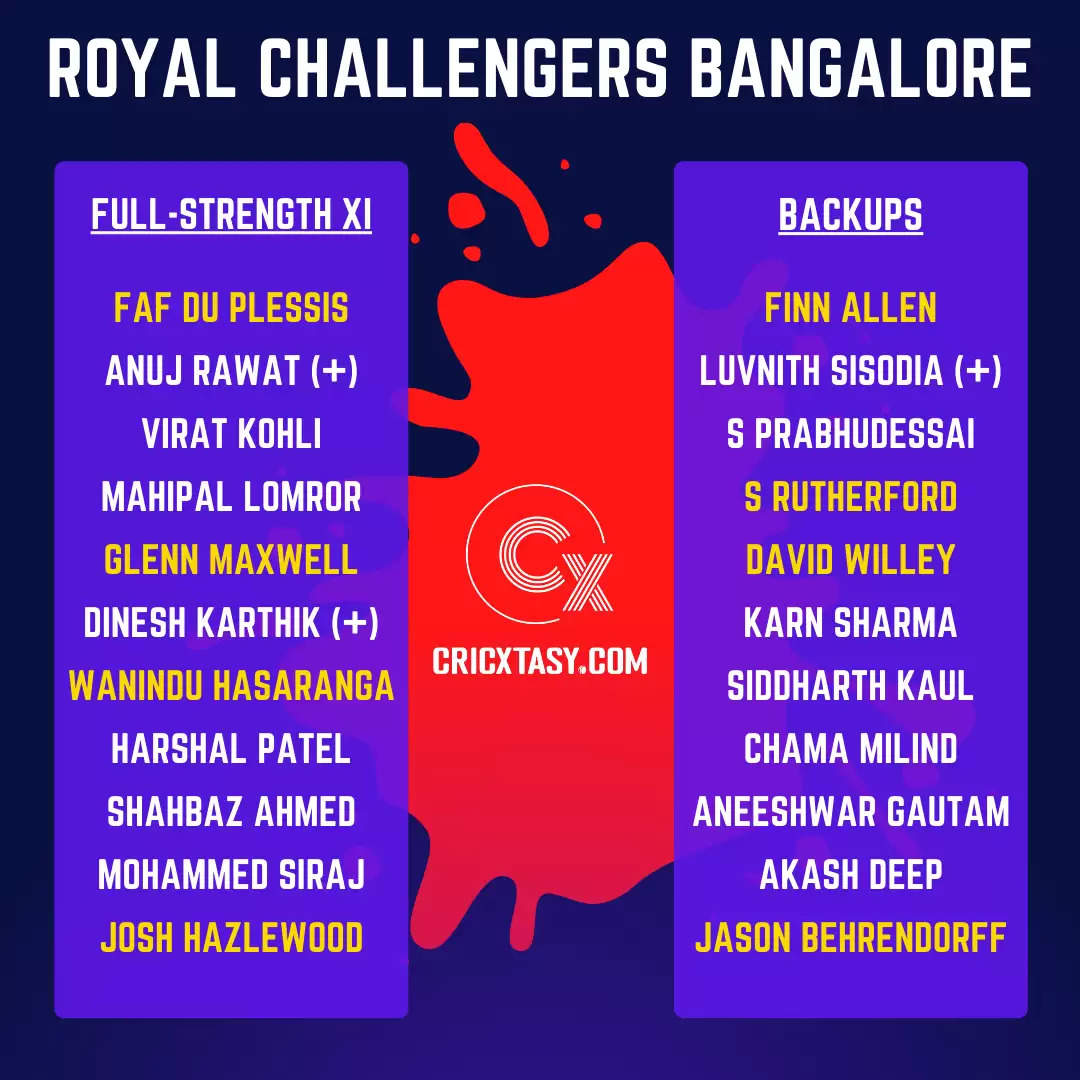 IPL 2022: Royal Challengers Bangalore (RCB) stock up after mega auction to prepare for life after captain Virat Kohli