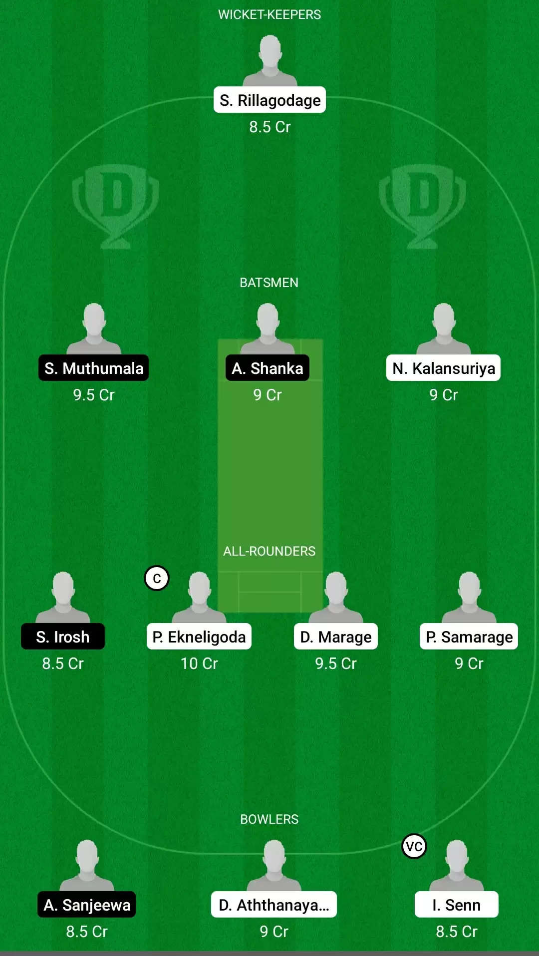 RCC vs KEL Dream11 Prediction for ECS T10 – Rome : Best Fantasy Cricket Tips, Playing XI, Team and Top Player Picks