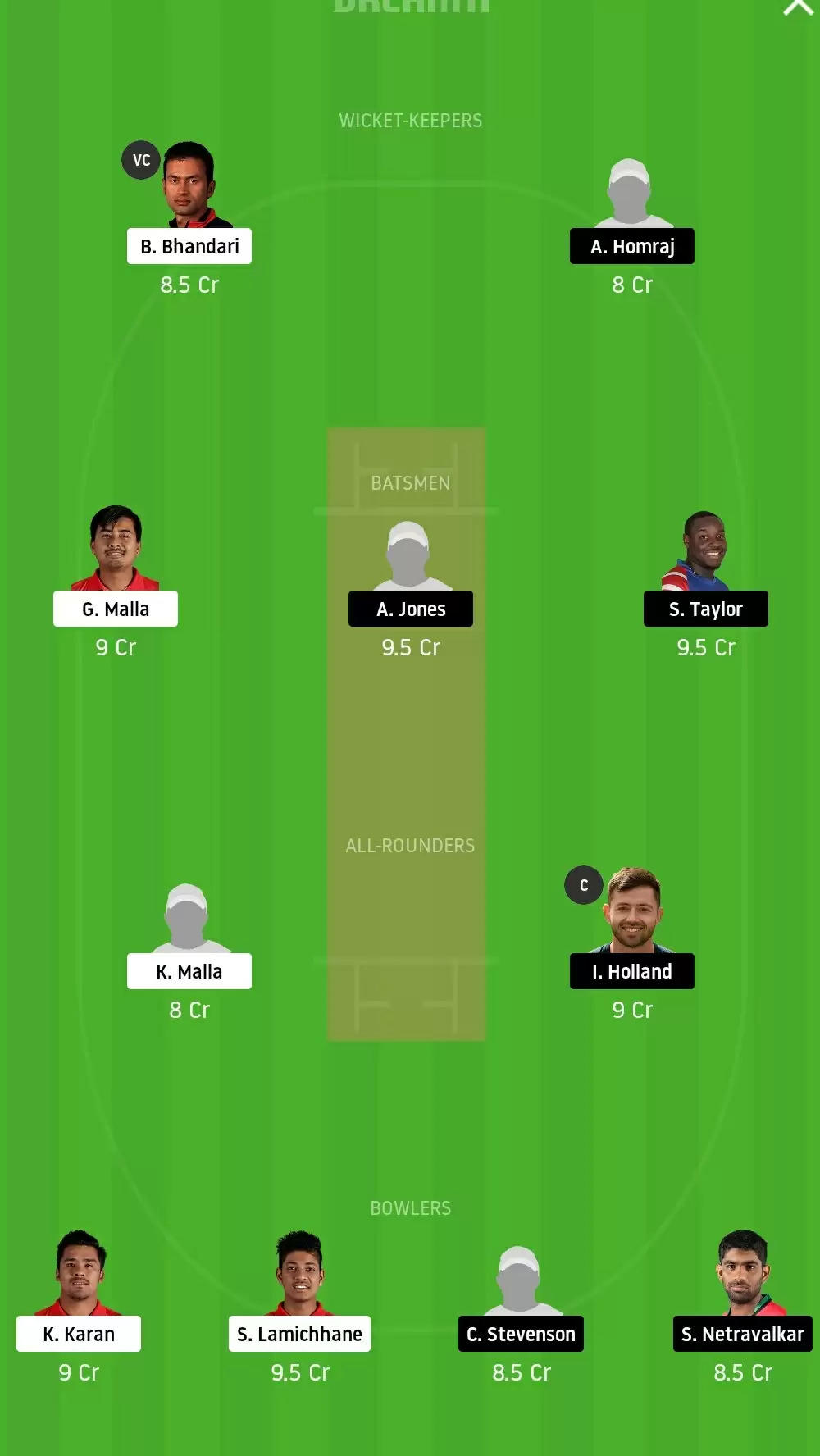 NEP vs USA Dream11 Fantasy Cricket Prediction, Tips -Match 6 Of ICC CWC League 2, Tri-Series : Dream11 & MyTeam11 Team, Probable Playing XI