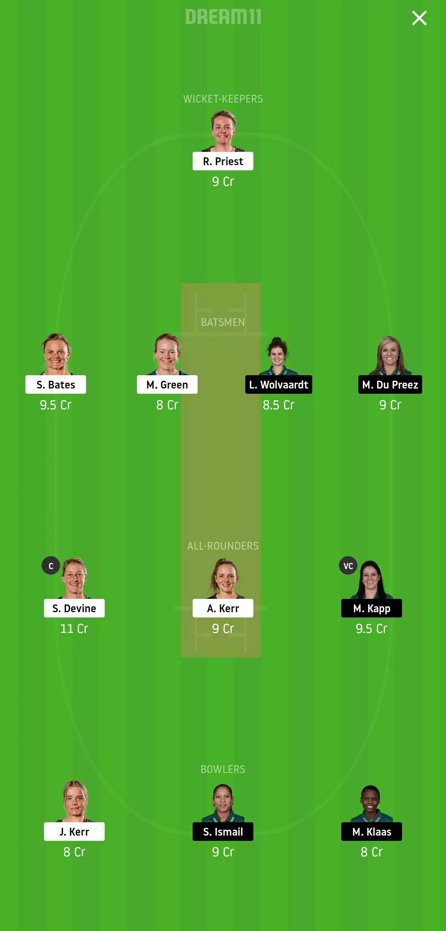 1st T20: NZ-W vs SA-W Dream11 Prediction, Fantasy Cricket Tips, Playing XI, Team, Pitch Report and Weather Conditions